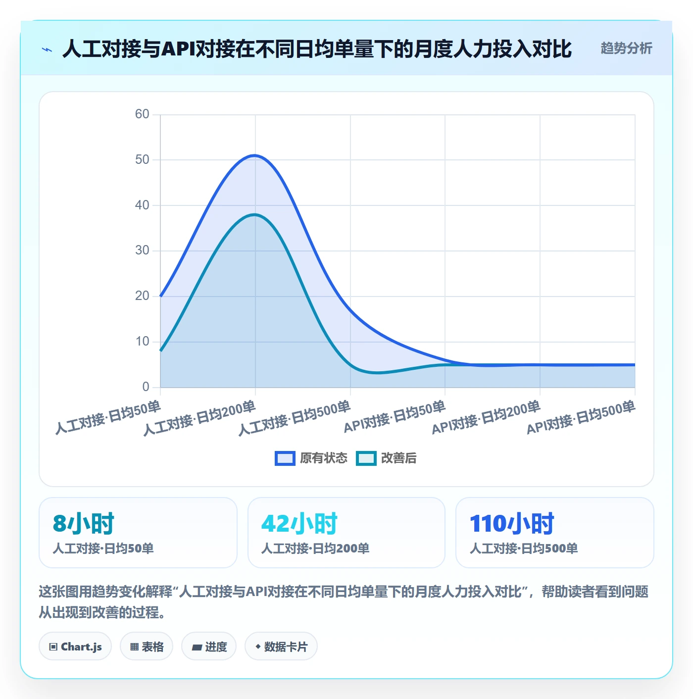 跨境电商一站式服务怎么选？仓储物流相关的案例拆解判断标准