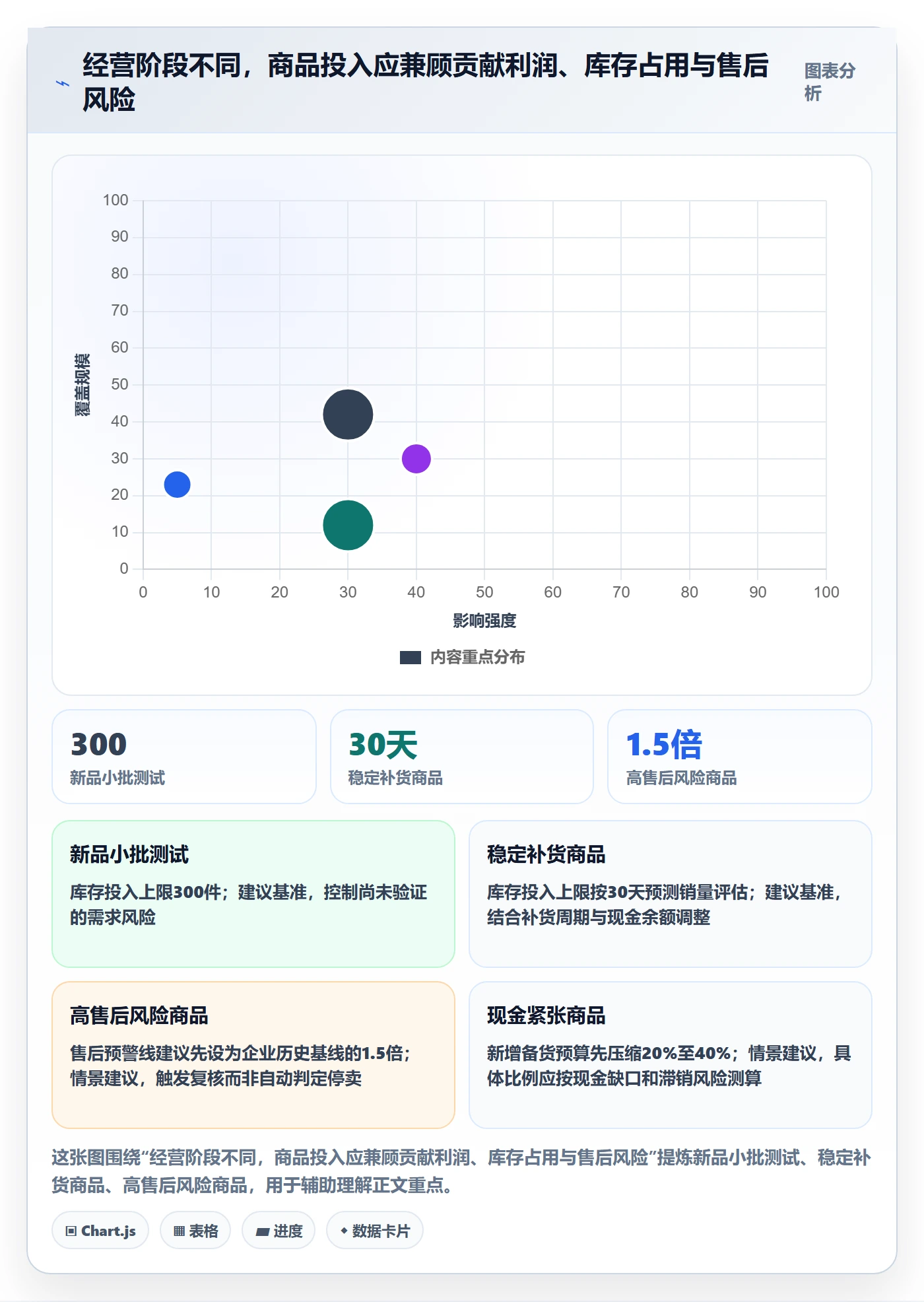 temu规划方法：全托管模式与定价策略如何衔接