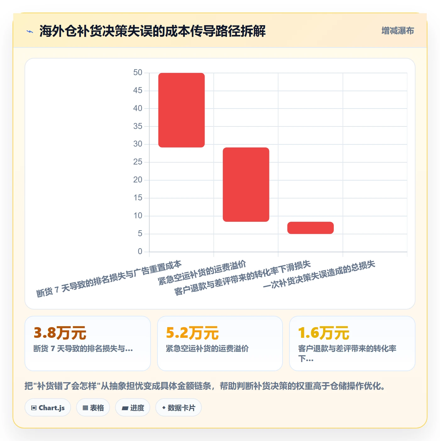 erp跨境电商怎么管？以采购补货为核心的海外仓管理方案