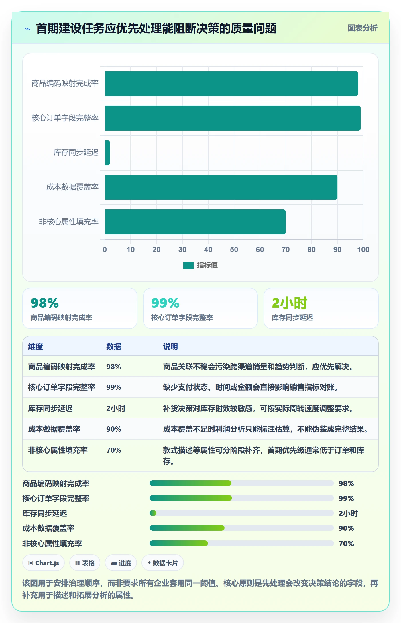 电商数据查询网站建设路线：从商品热度到精细化运营分几步