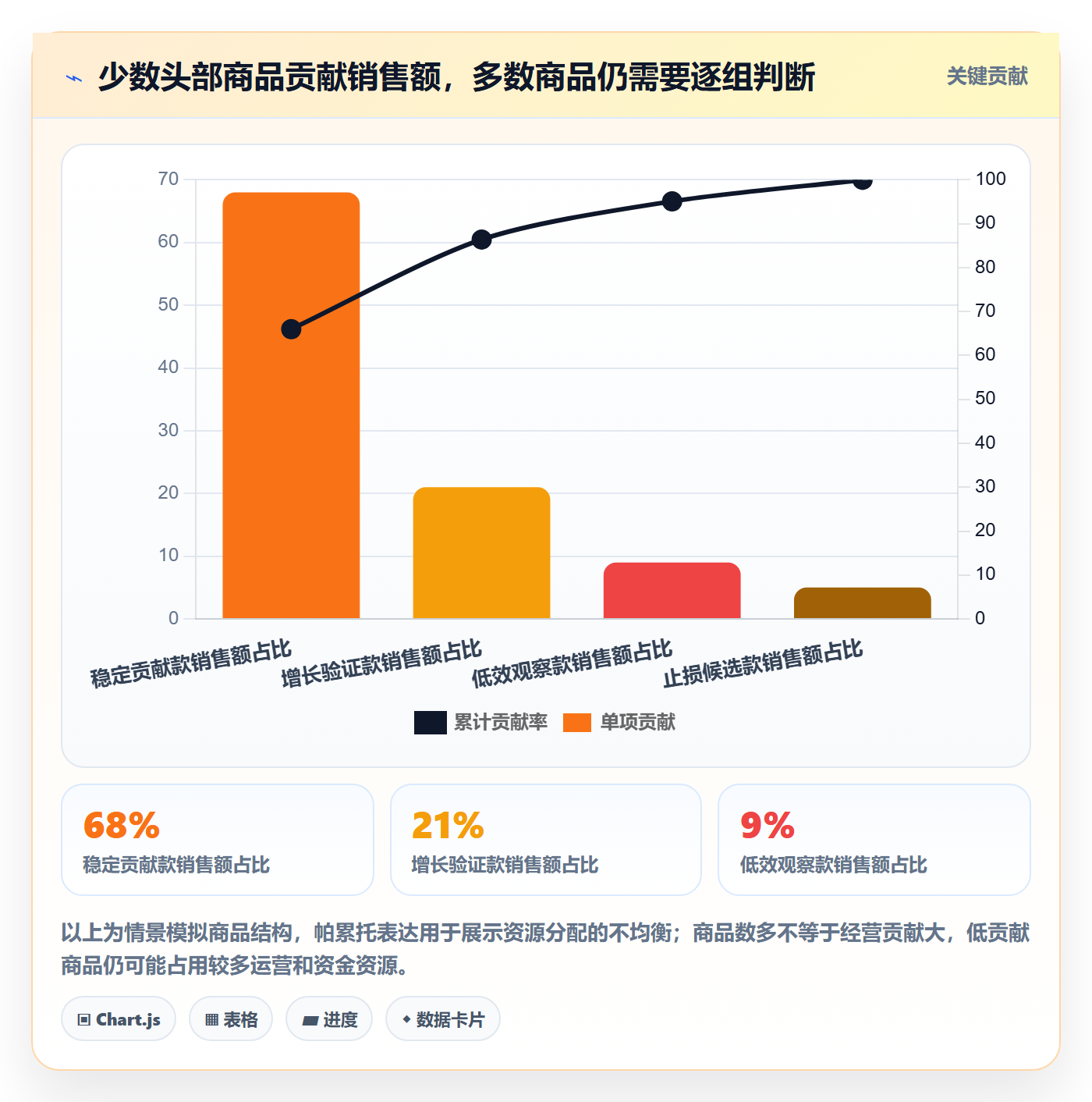 temu怎么优化？先从平台入驻的季度复盘入手