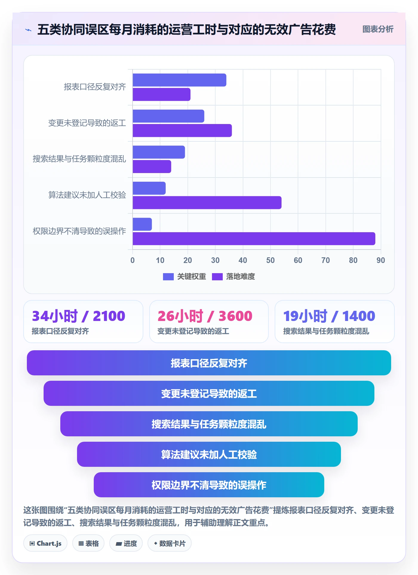 亚马逊软件升级方案：用团队协同改善广告管理
