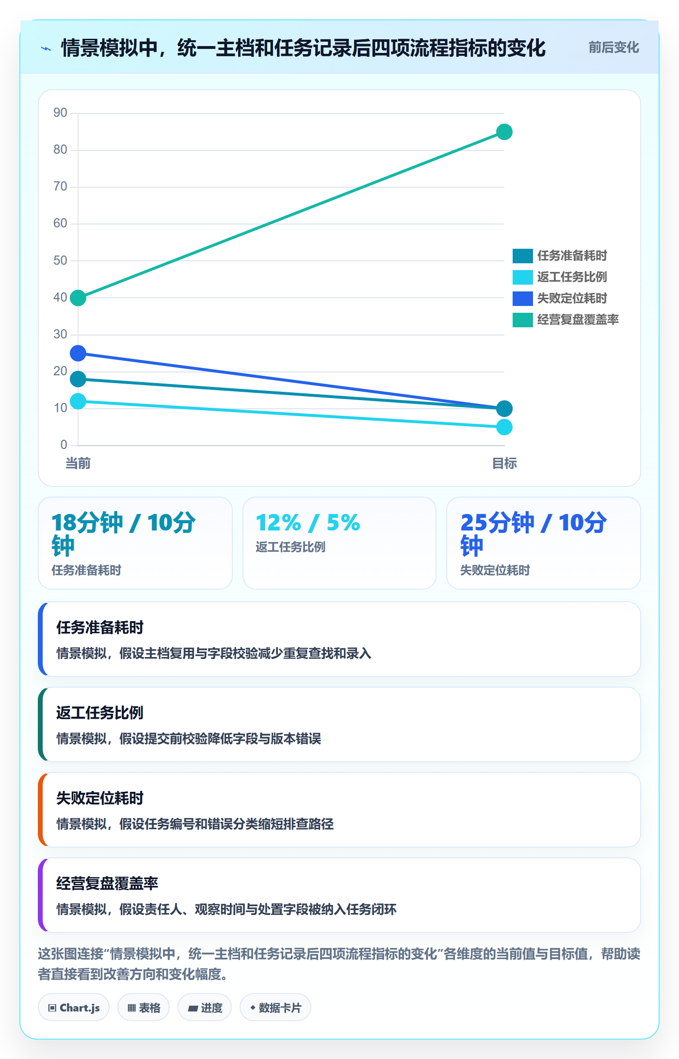temu方案设计：商品发布场景的店群管理怎么做