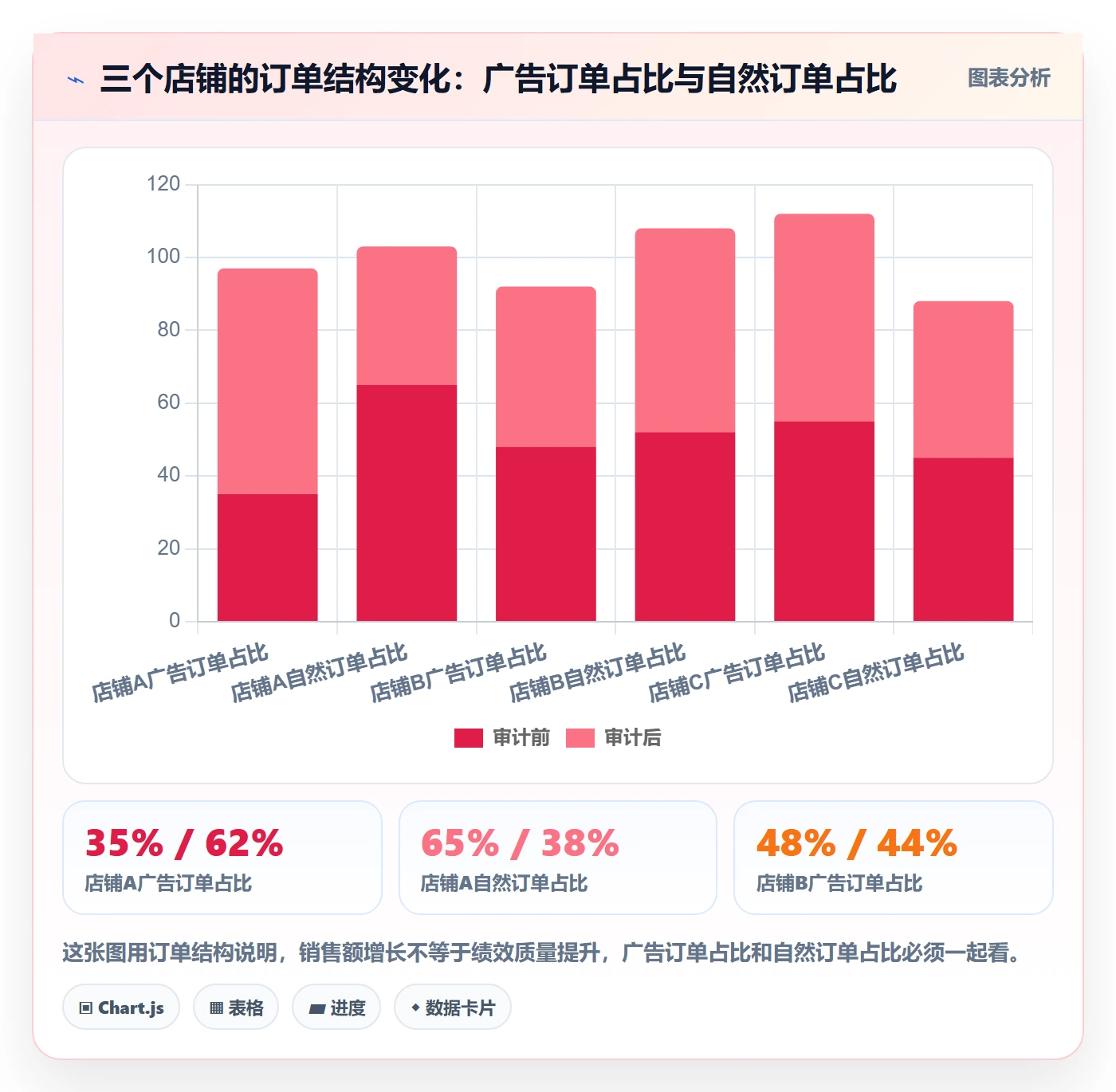 亚马逊软件检查方法：通过关键词工具评估绩效考核质量