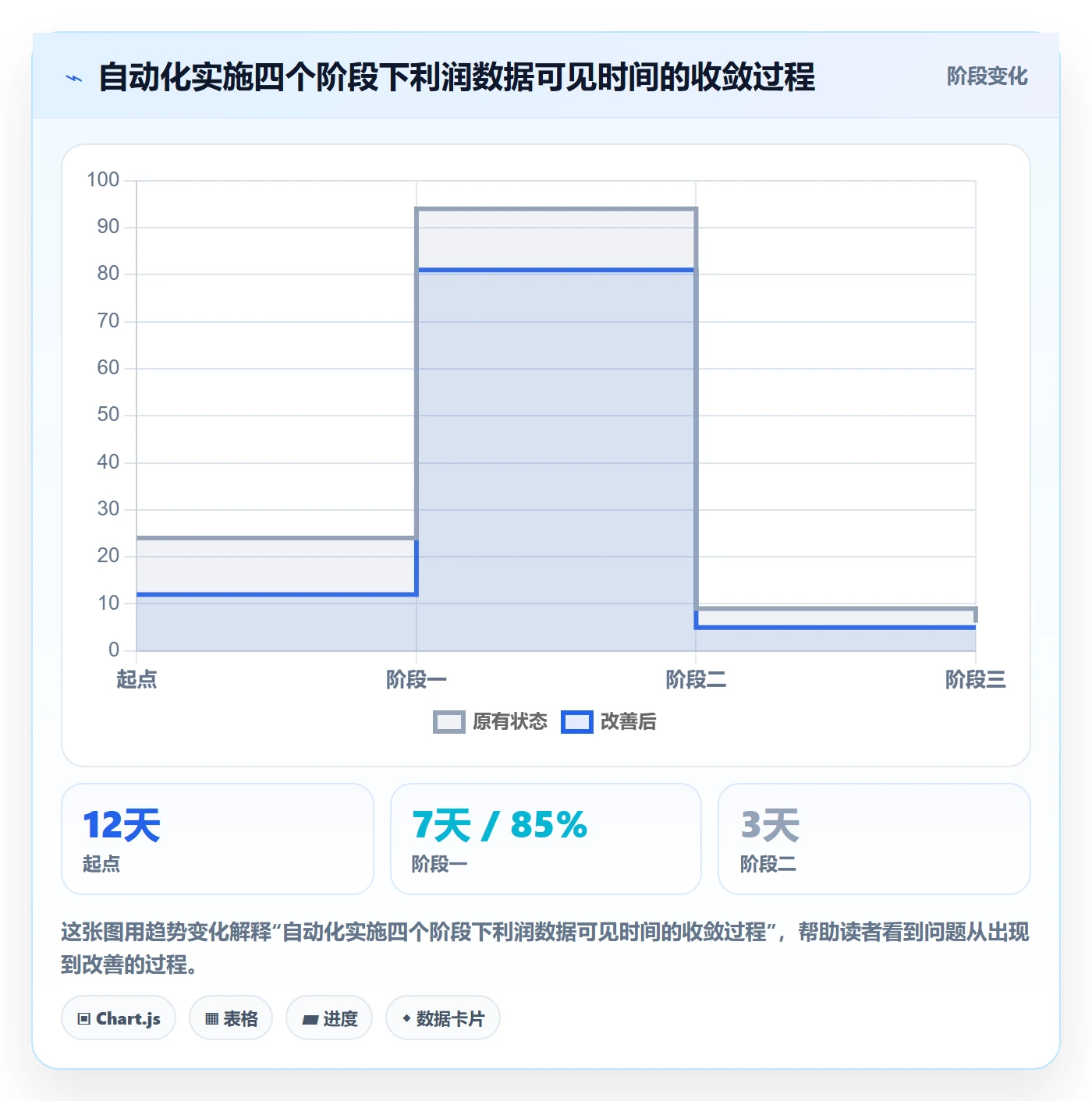 亚马逊软件操作手册：利润核算对应的自动化方案步骤