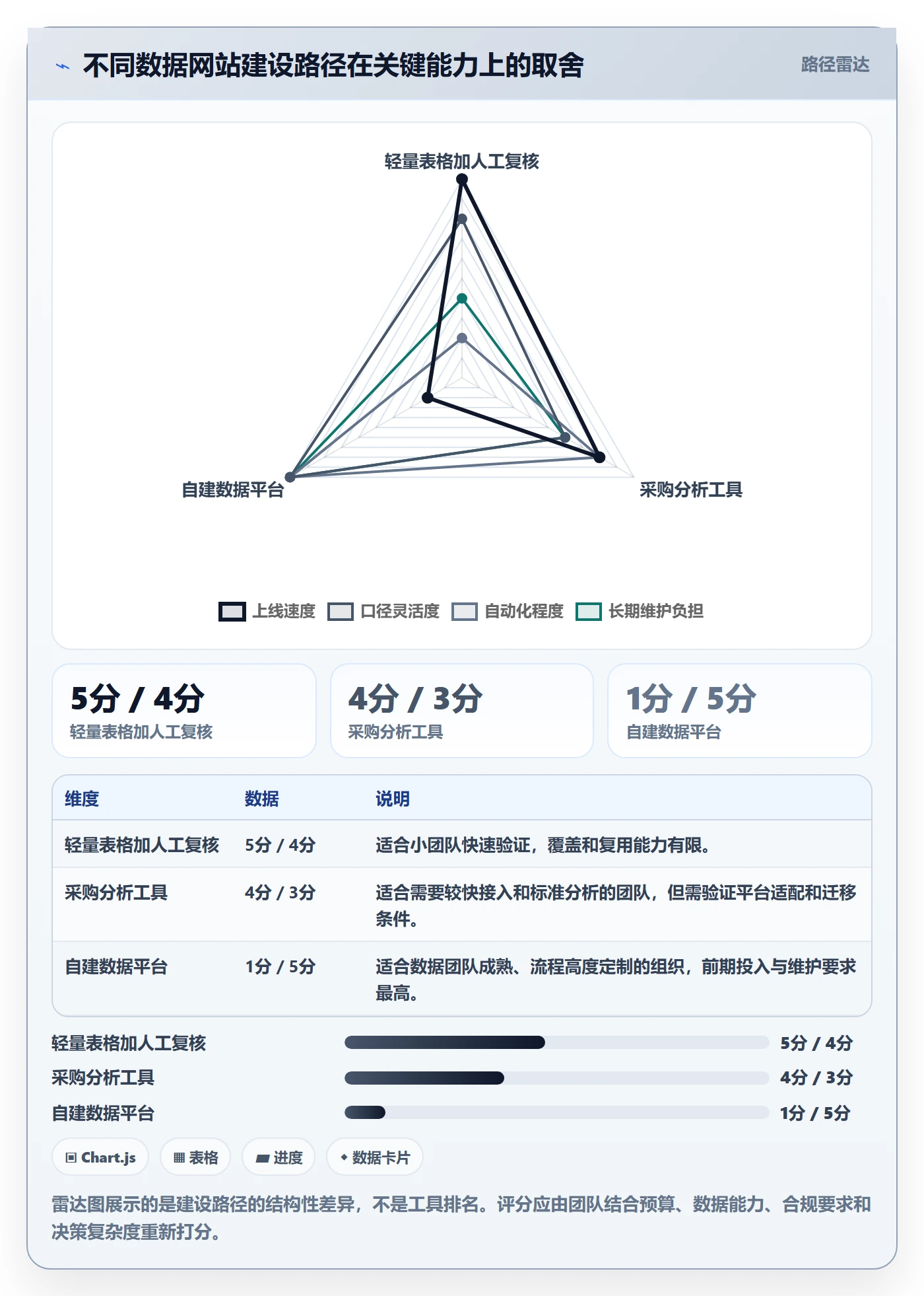 电商数据查询网站管理要点：行业趋势的精细化运营如何设计