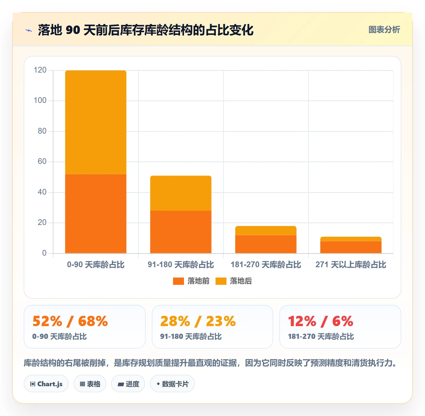 亚马逊软件管理模板:围绕库存管理开展年度规划