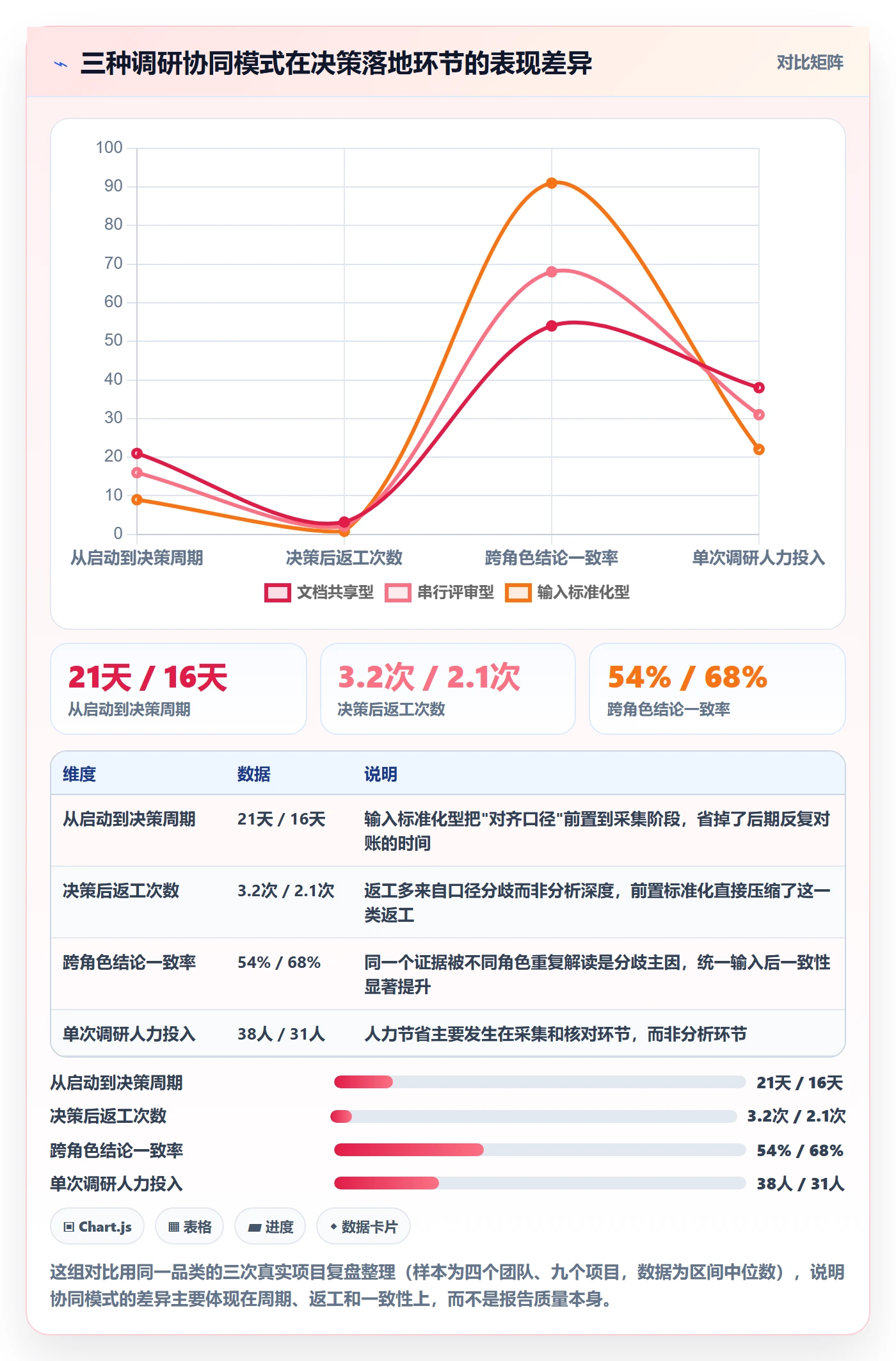 跨境电商运营实践指南：市场调研的团队协同怎样更有效