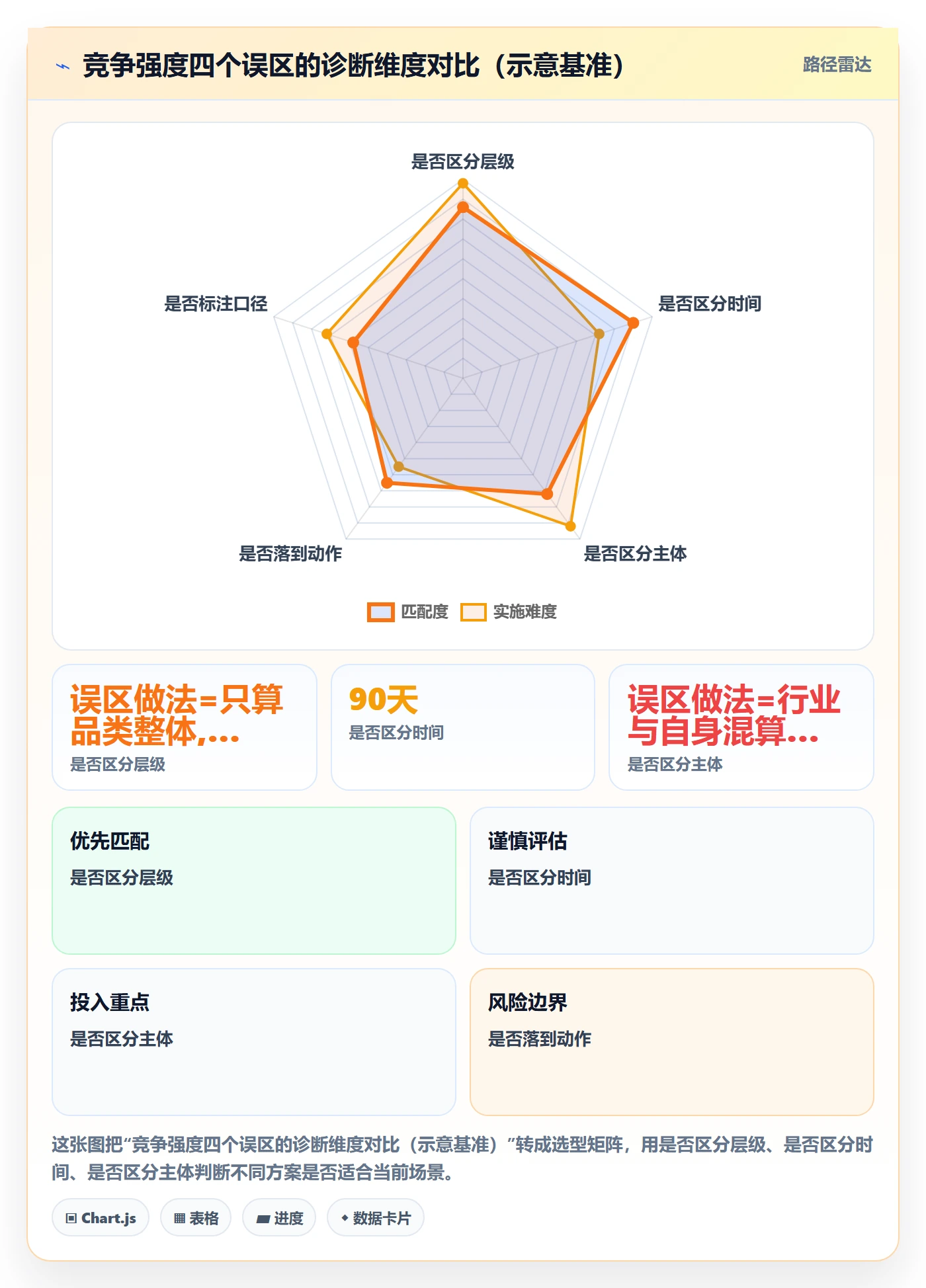 商品分析场景解析：竞争强度中的进阶玩法怎么处理