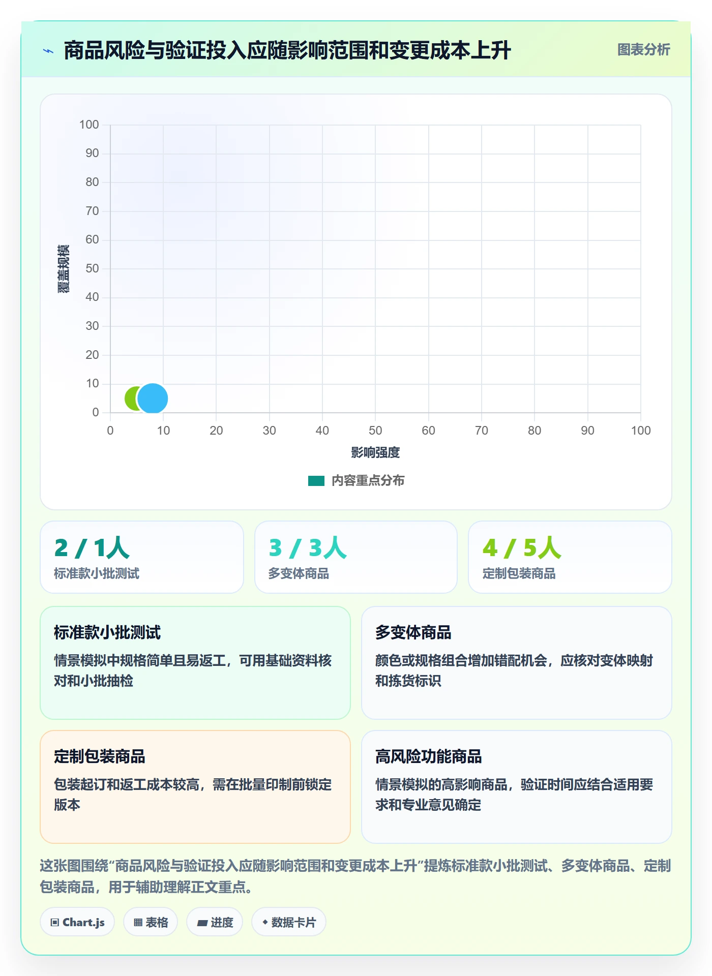 temu操作手册：商品发布对应的供应链协同步骤