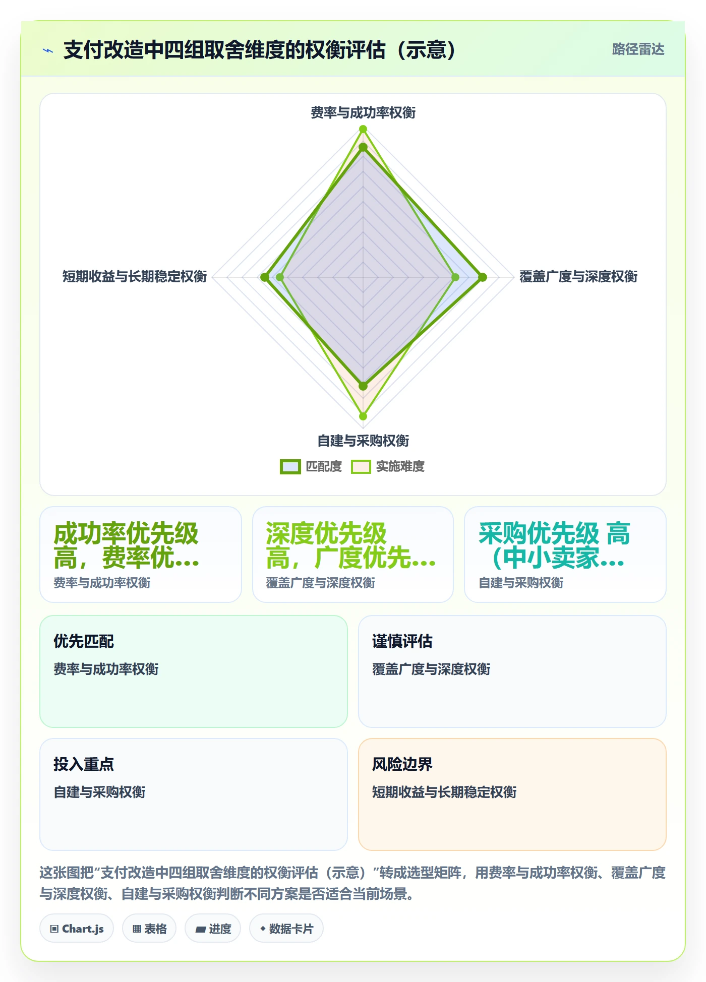 跨境电商一站式服务改造重点：从支付收款推进增长策略