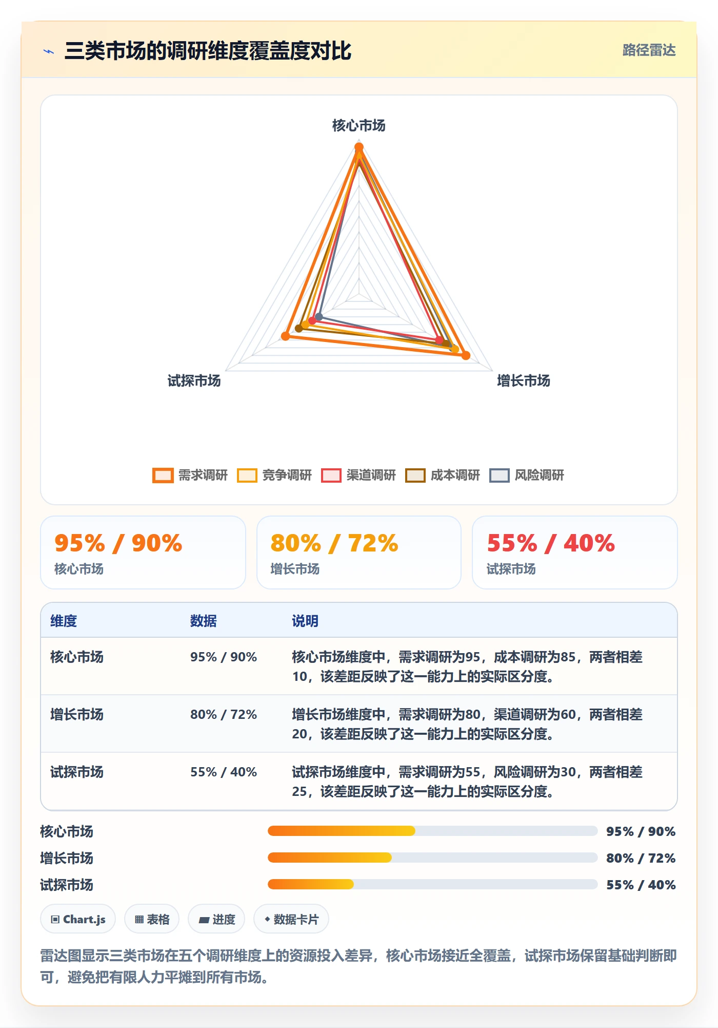 跨境电商运营配置指南：库存计划需要哪些市场调研设置