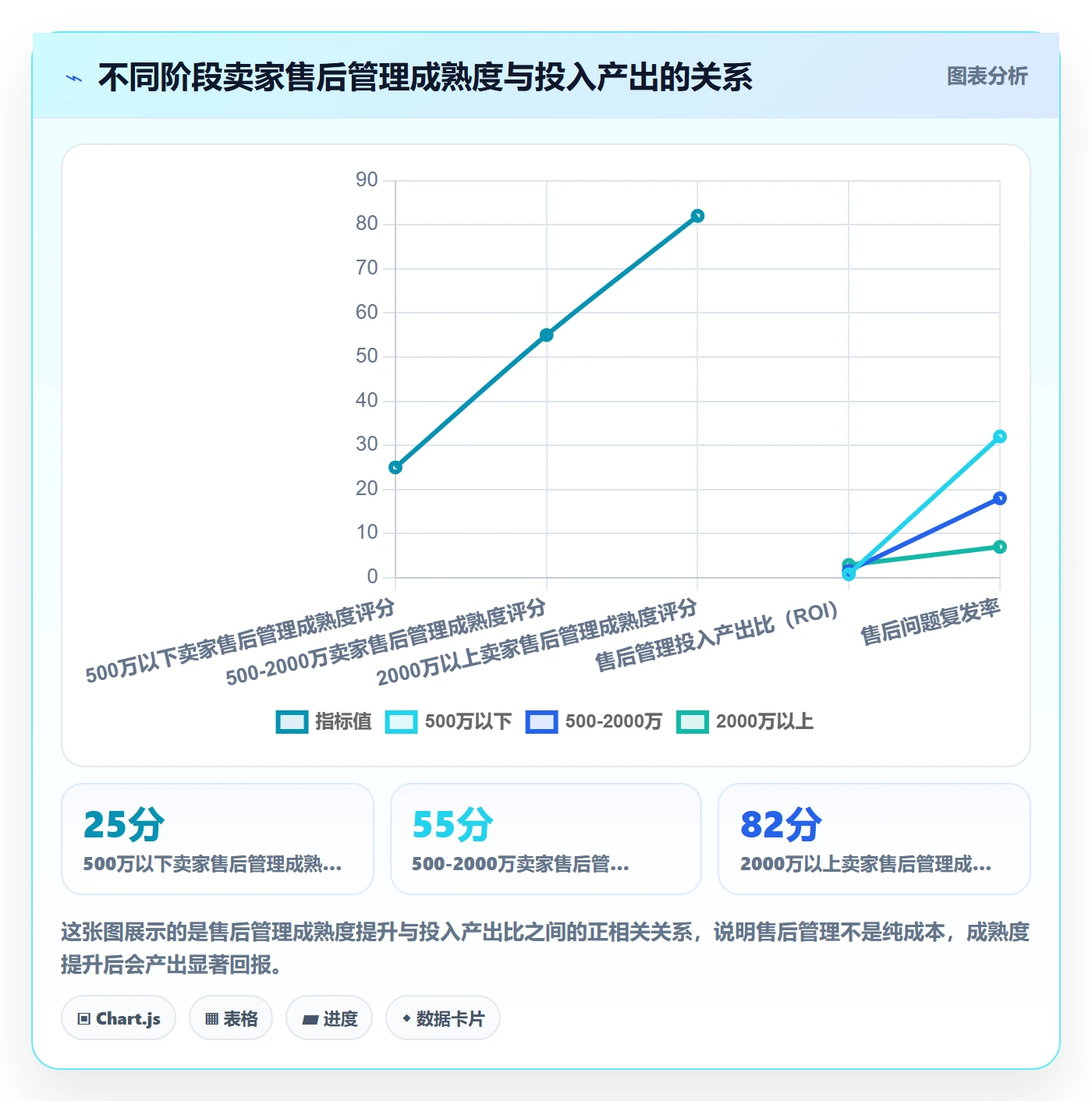 跨境电商一站式服务怎么管？以售后服务为核心的进阶玩法方案