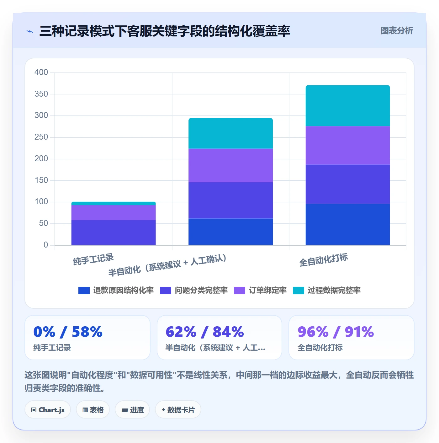 跨境电商运营配置指南：数据复盘需要哪些客户服务设置