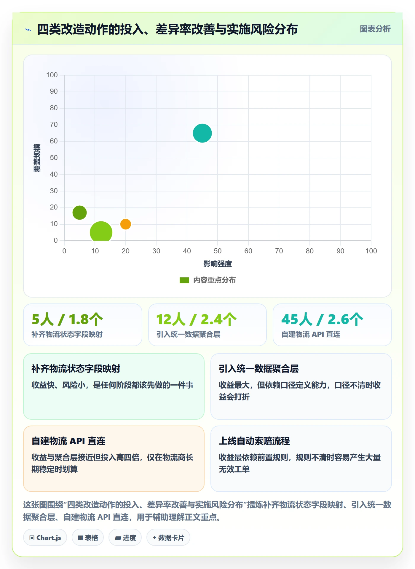erp跨境电商实战复盘：从物流对接验证回款管理效果