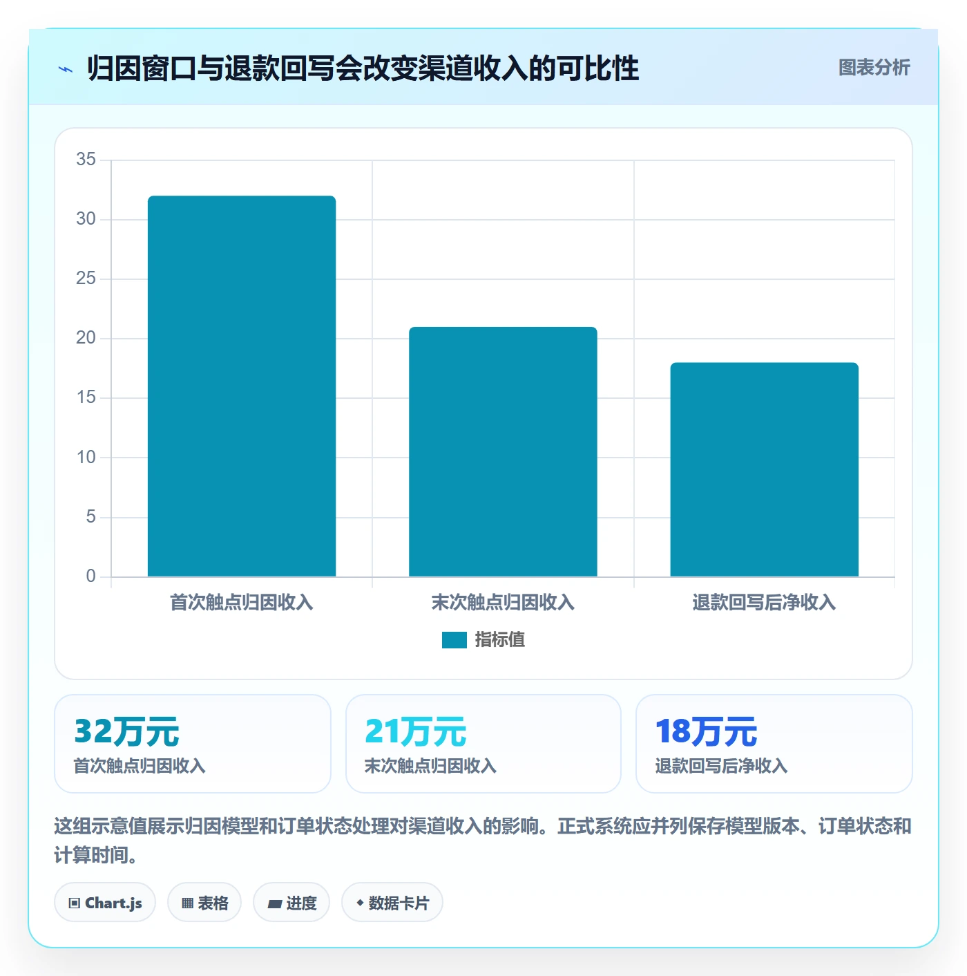 电商数据查询网站方案设计：流量分析场景的系统搭建怎么做