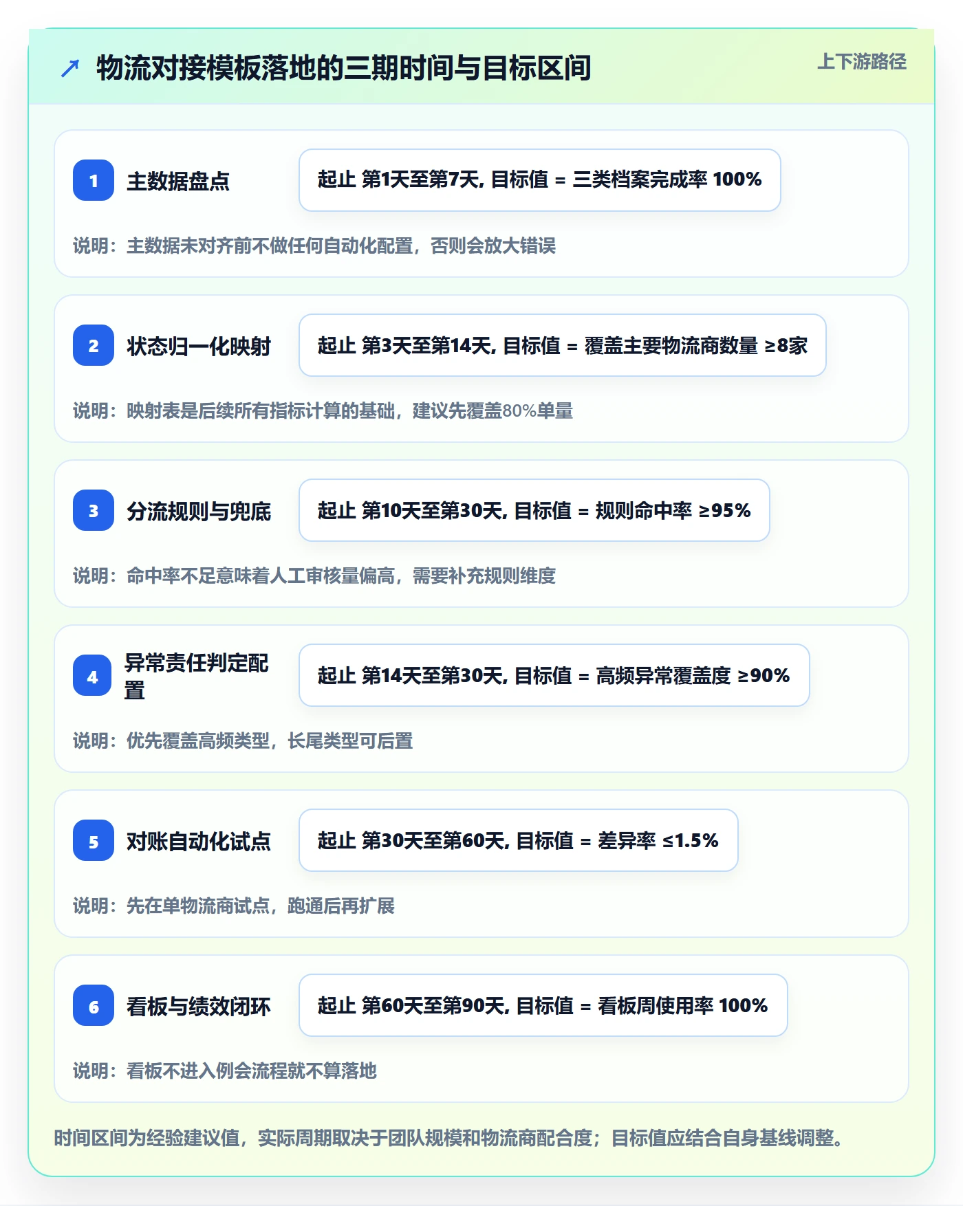 erp跨境电商管理模板：围绕物流对接开展趋势观察