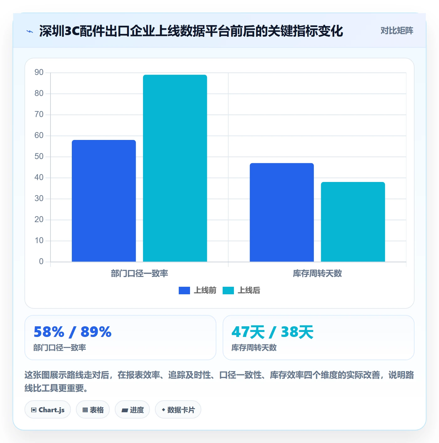 外贸数据分析平台建设路线：从市场趋势到标准化管理分几步