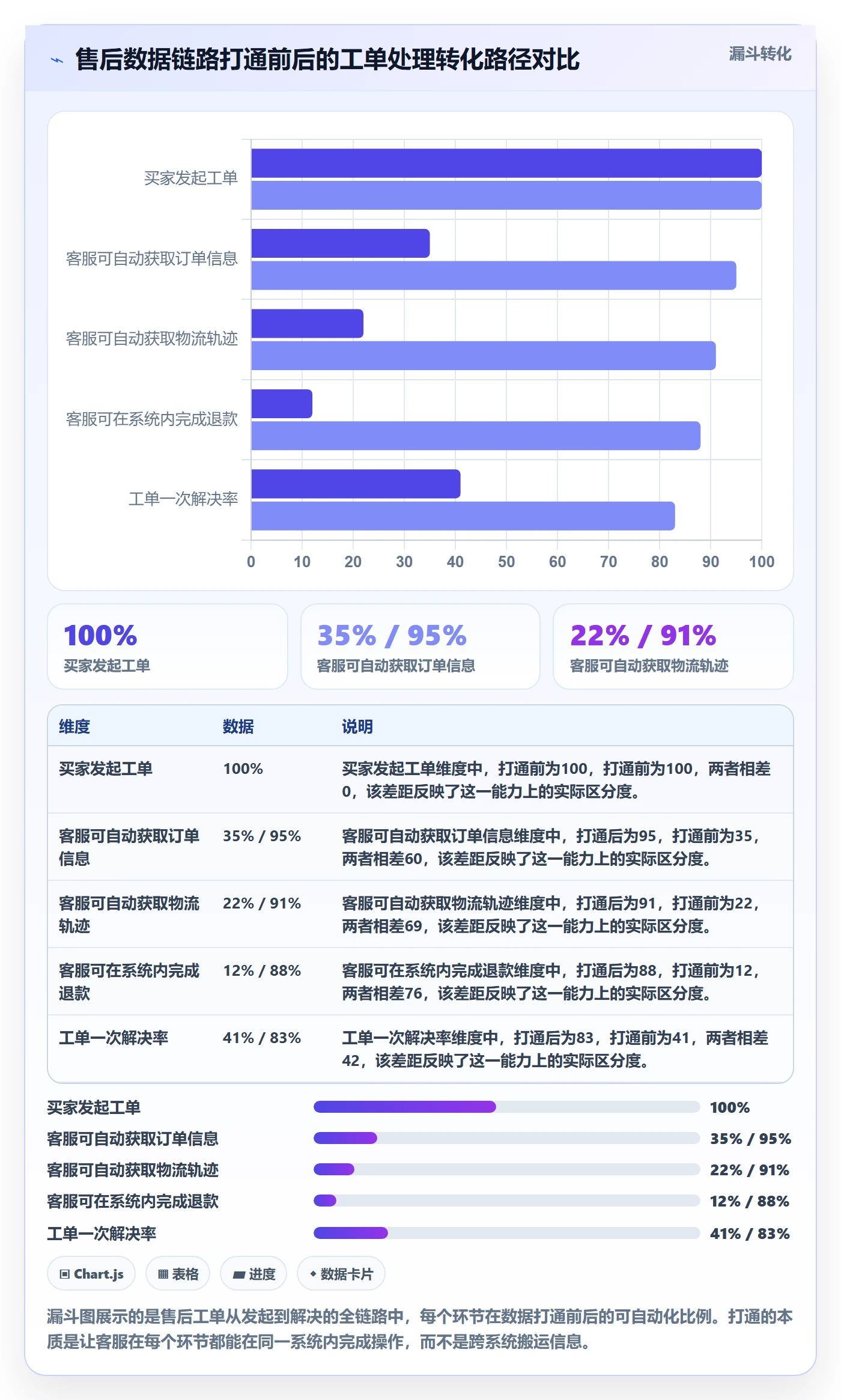跨境电商一站式服务系统搭建：售后服务从哪里开始