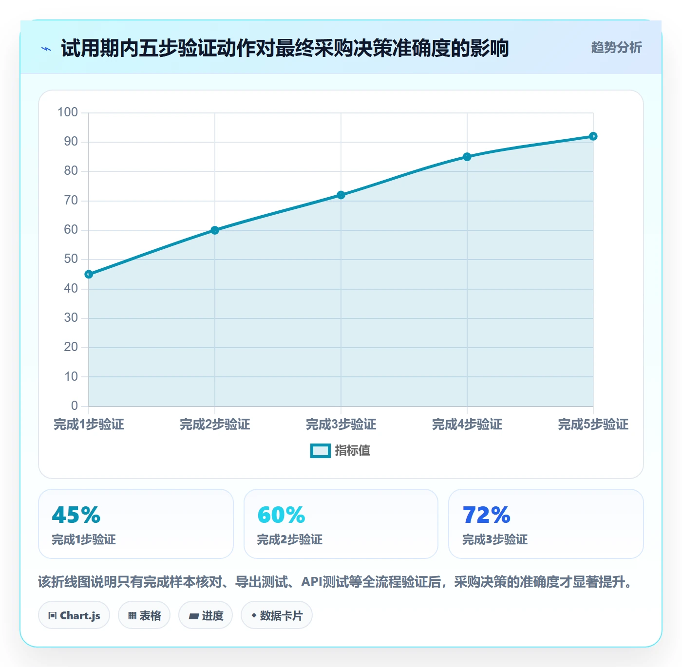 外贸数据分析平台选择标准：海关数据维度如何评估平台规则