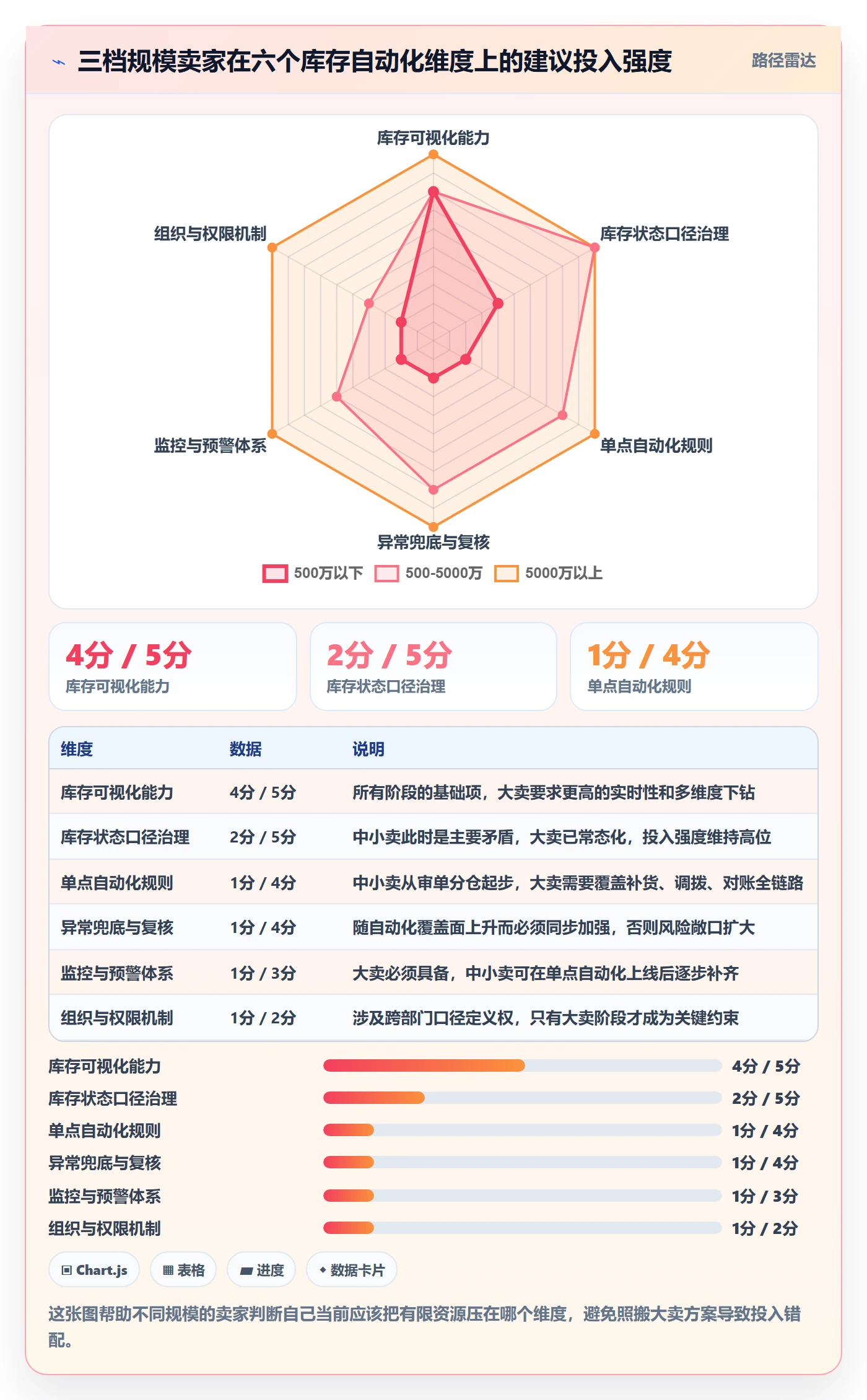 erp跨境电商业务拆解：库存管理为什么影响自动化方案