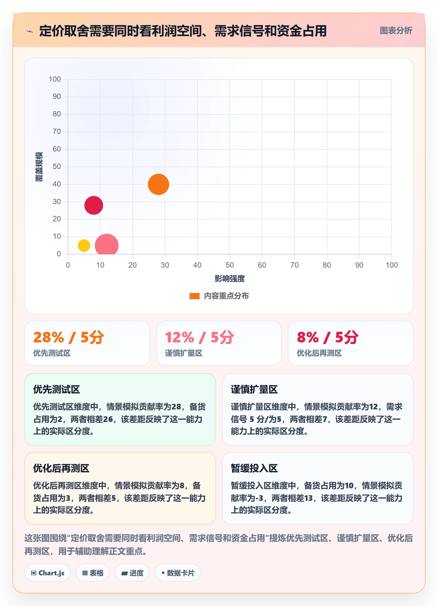 temu选择标准：商品发布维度如何评估定价策略