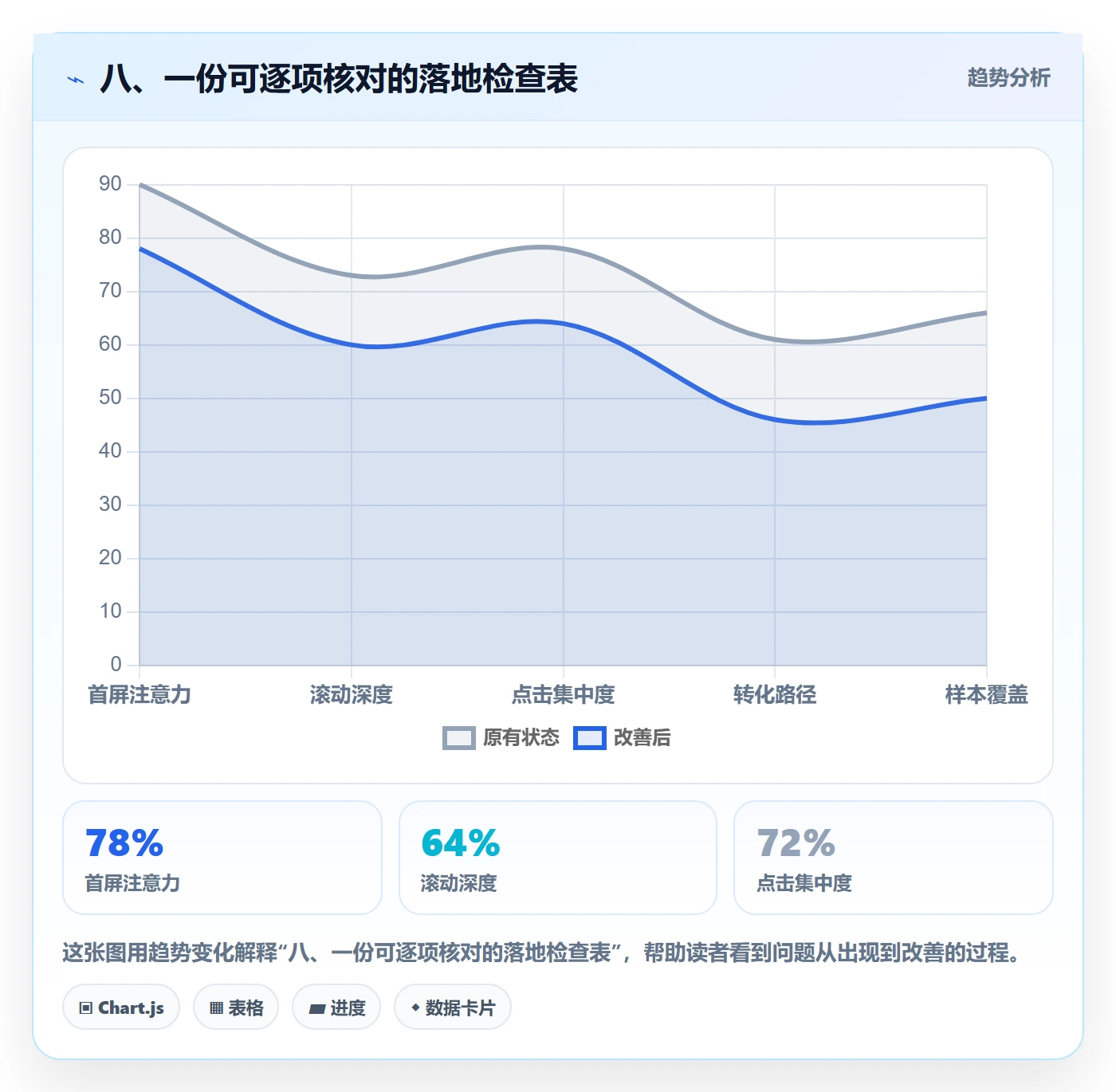 八、一份可逐项核对的落地检查表