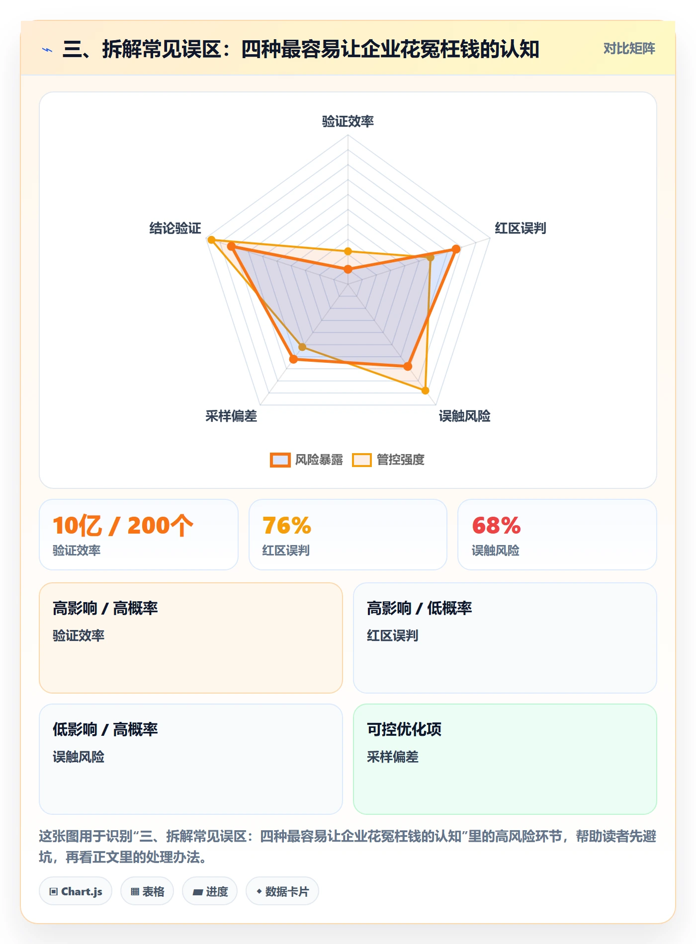 三、拆解常见误区：四种最容易让企业花冤枉钱的认知