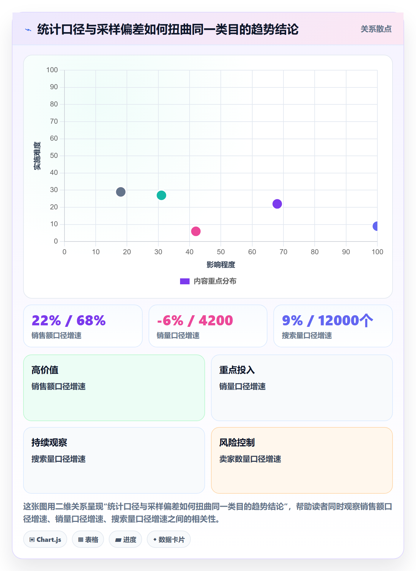 跨境电商运营进阶课：围绕市场调研完善趋势观察