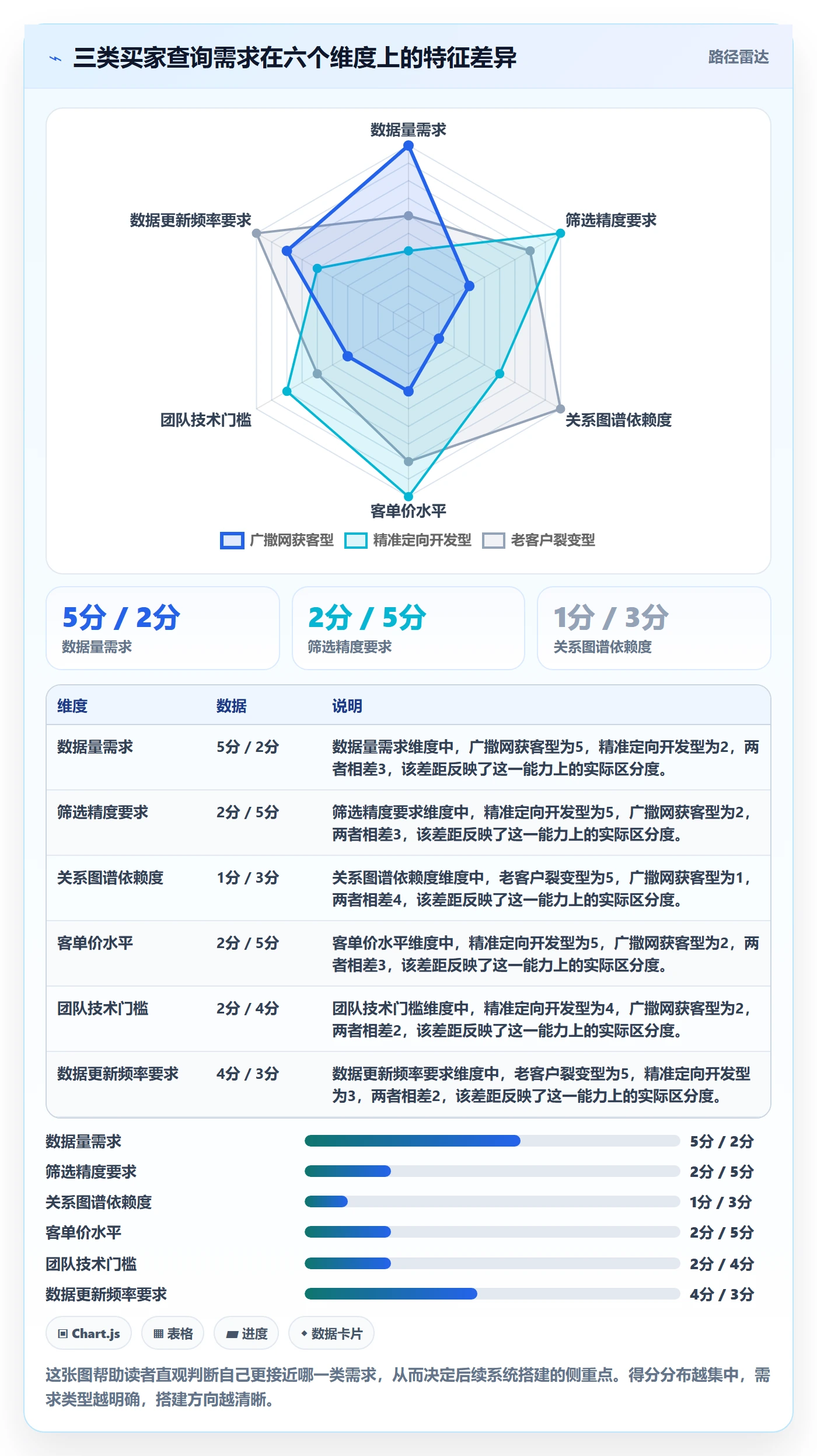 外贸数据分析平台操作手册：买家查询对应的系统搭建步骤