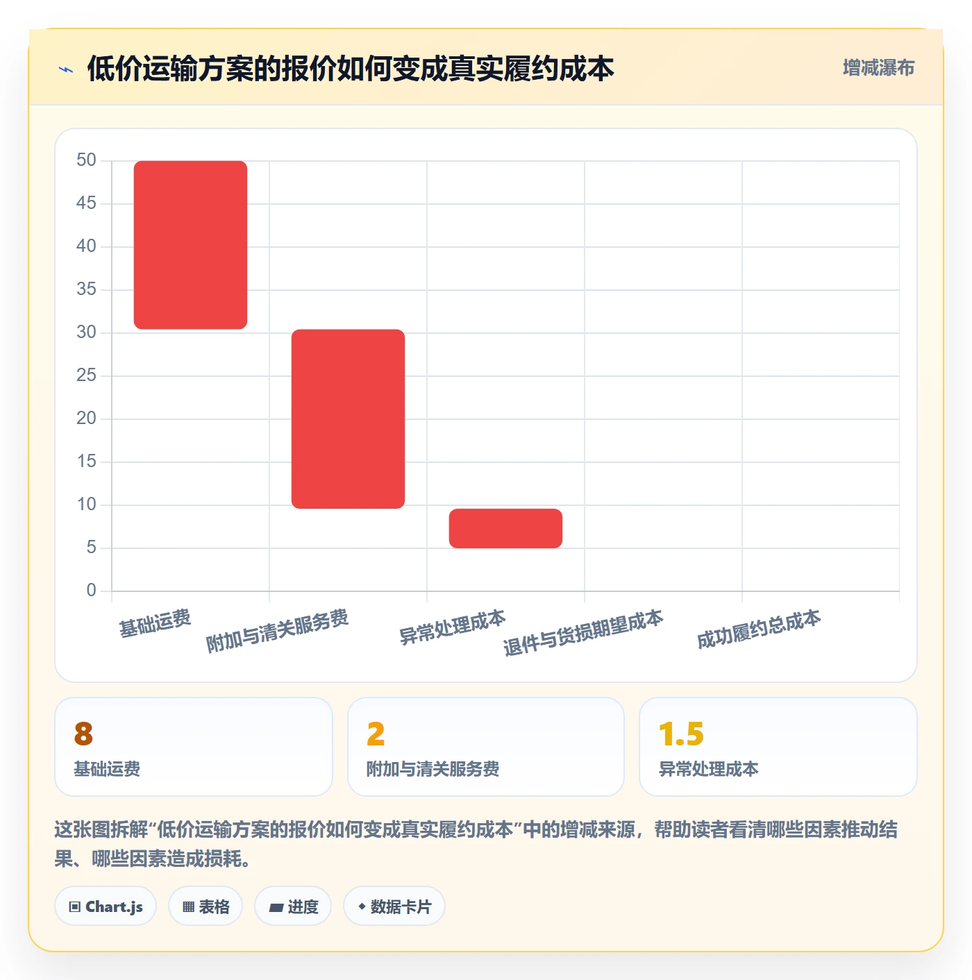 跨境电商从0到1：跨境物流的合规管理与操作要点