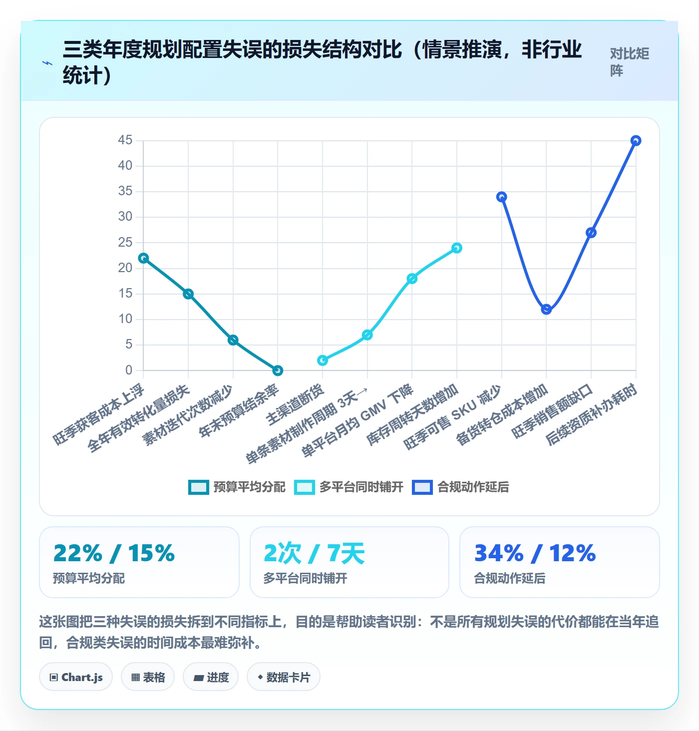 跨境电商一站式服务配置指南：运营推广需要哪些年度规划设置