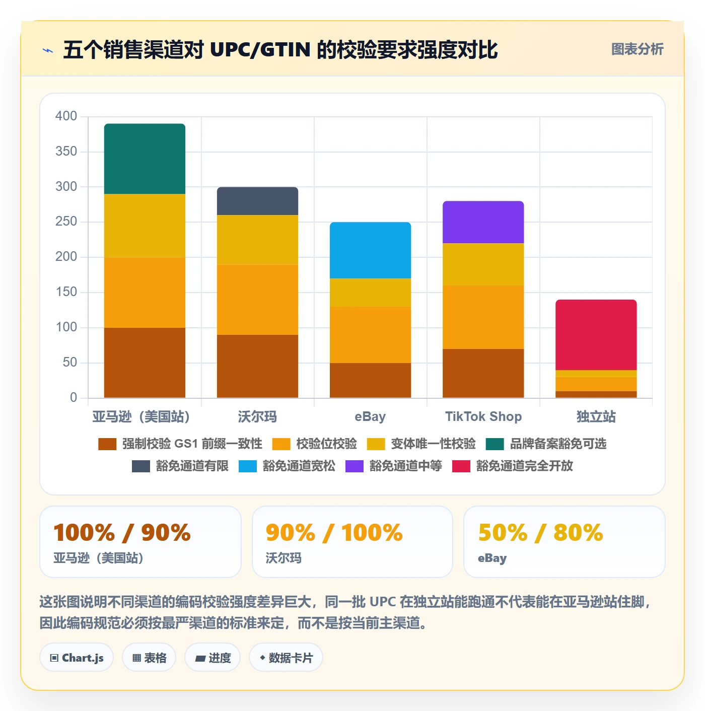 UPC码问题诊断：编码规范如何用精细化运营改进