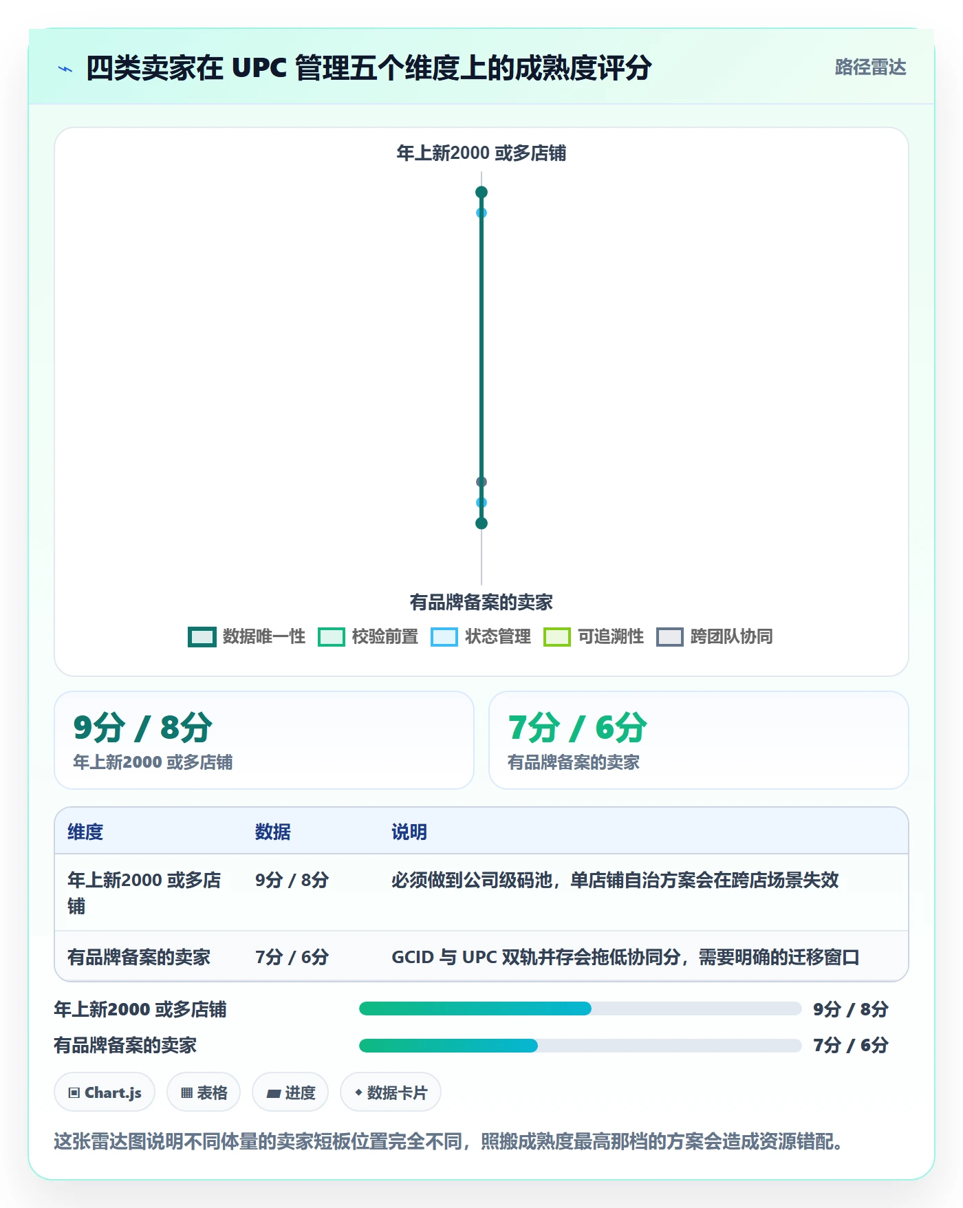 UPC码问题诊断:代码申请如何用自动化方案改进