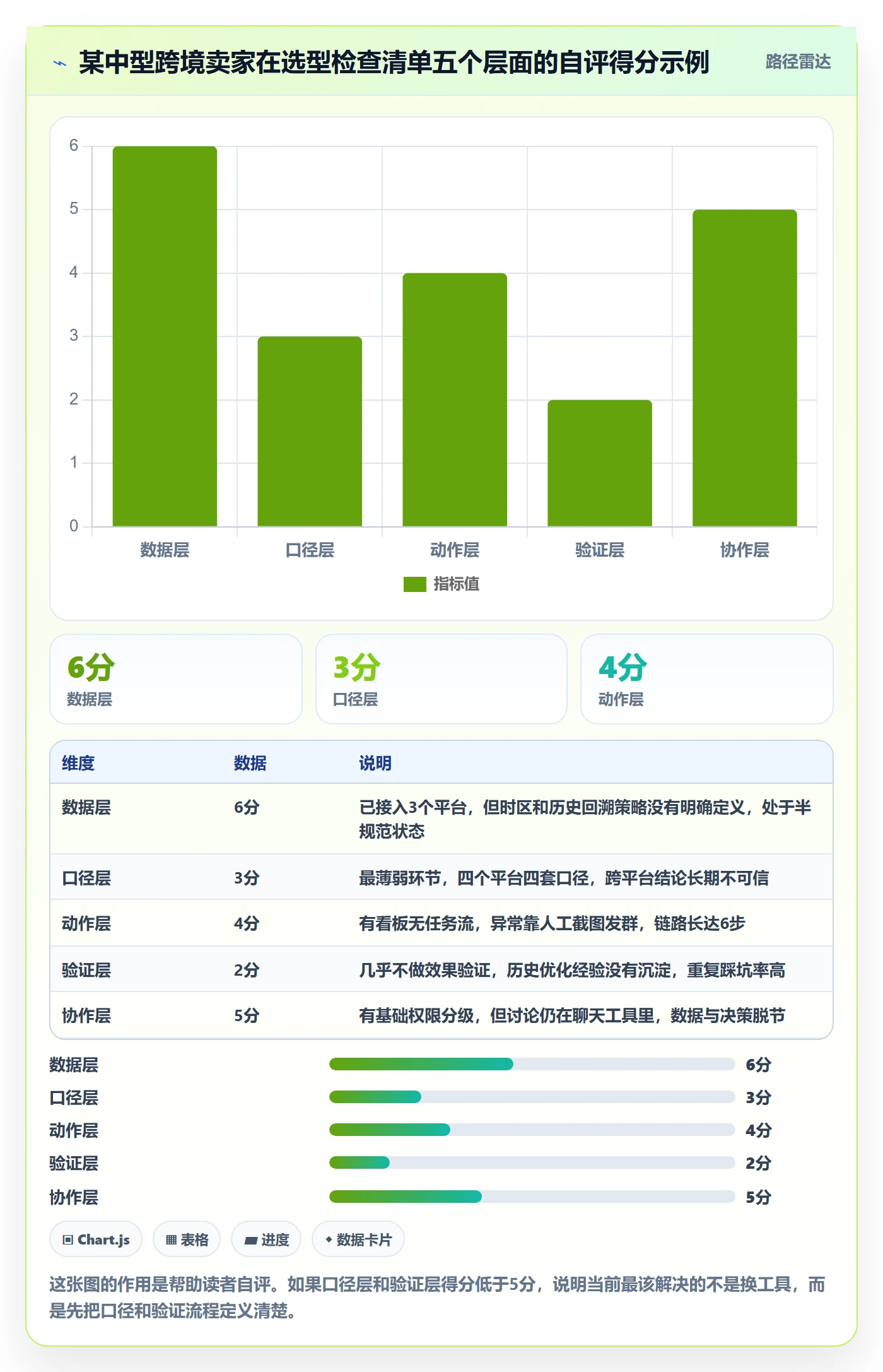 跨境电商运营业务拆解：转化优化为什么影响工具对比