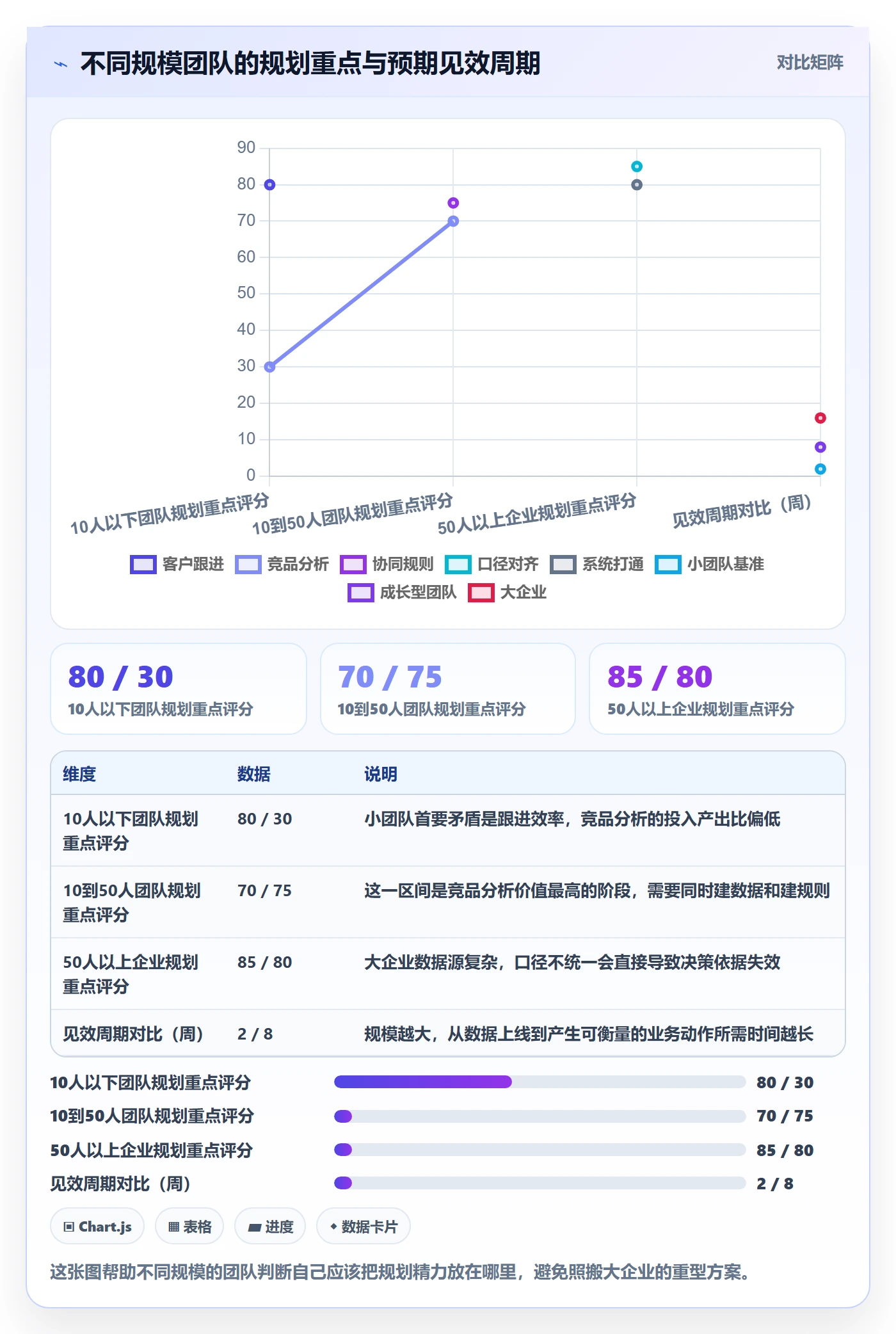 外贸数据分析平台规划方法：竞争对手与团队协同如何衔接