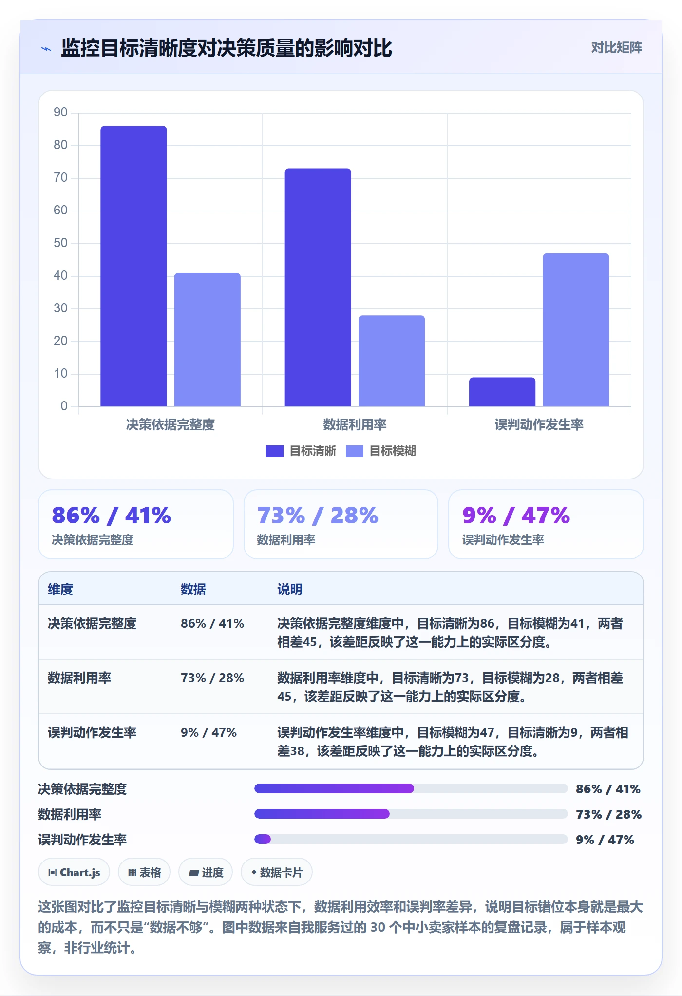 亚马逊软件避坑指南：竞品监控环节的中小商家要注意什么