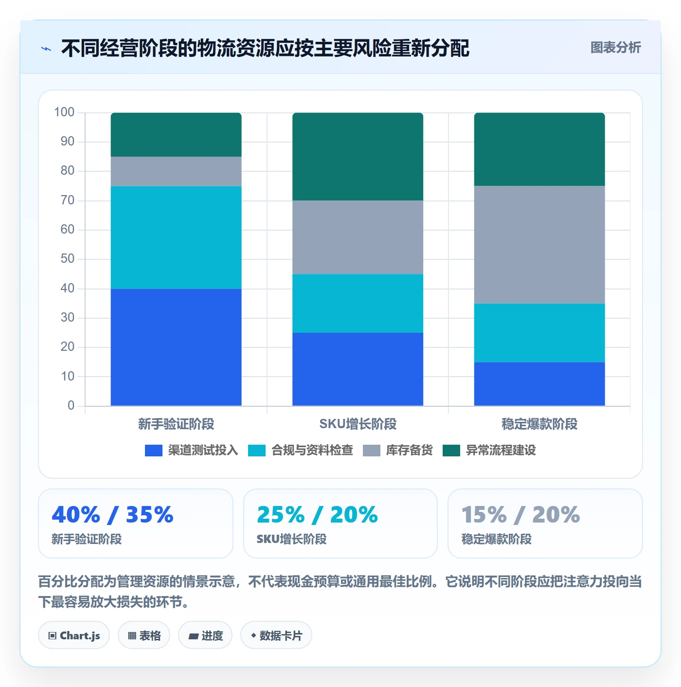 跨境电商入门指南全解析：重点看懂跨境物流