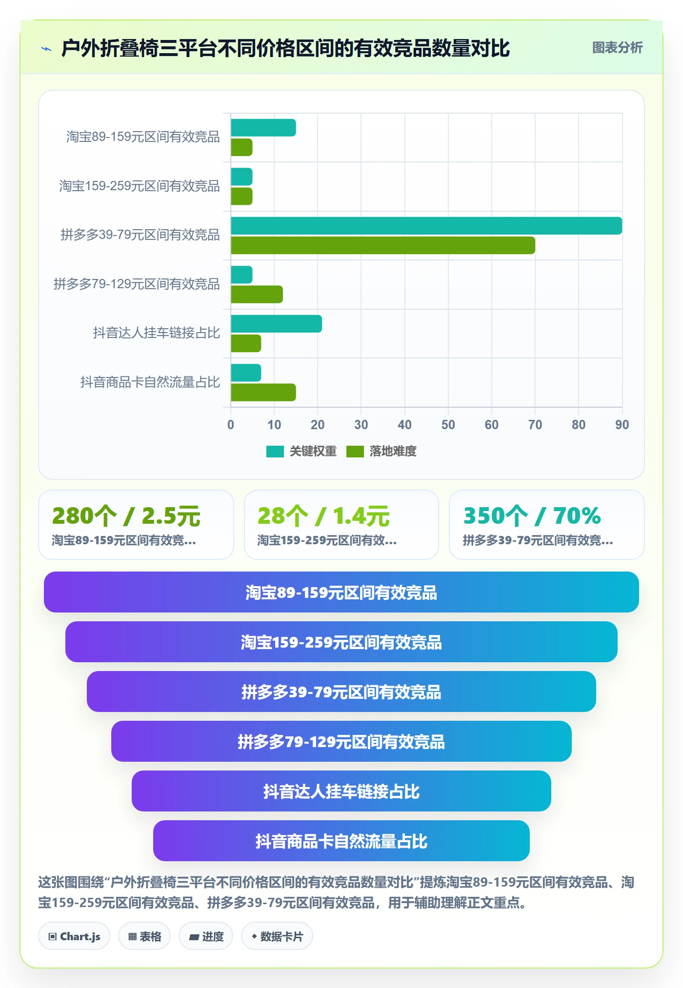 商品分析数据方法：用竞争强度支撑市场调研判断