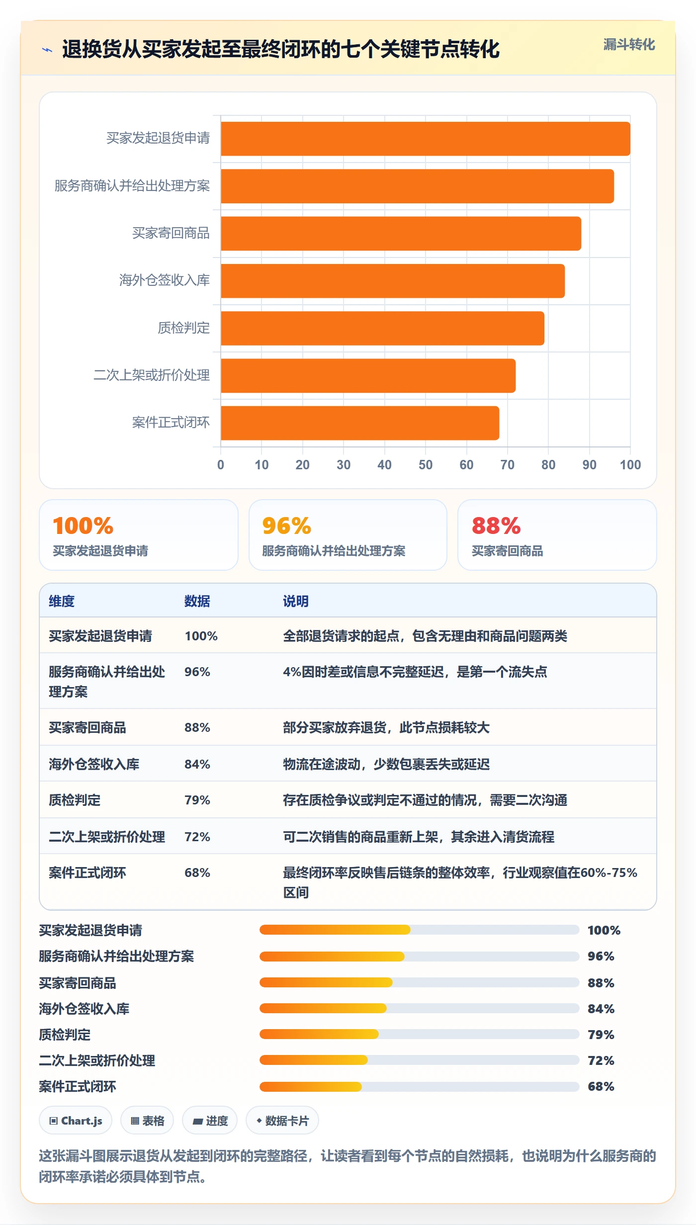 跨境电商一站式服务选择标准：售后服务维度如何评估日常管理