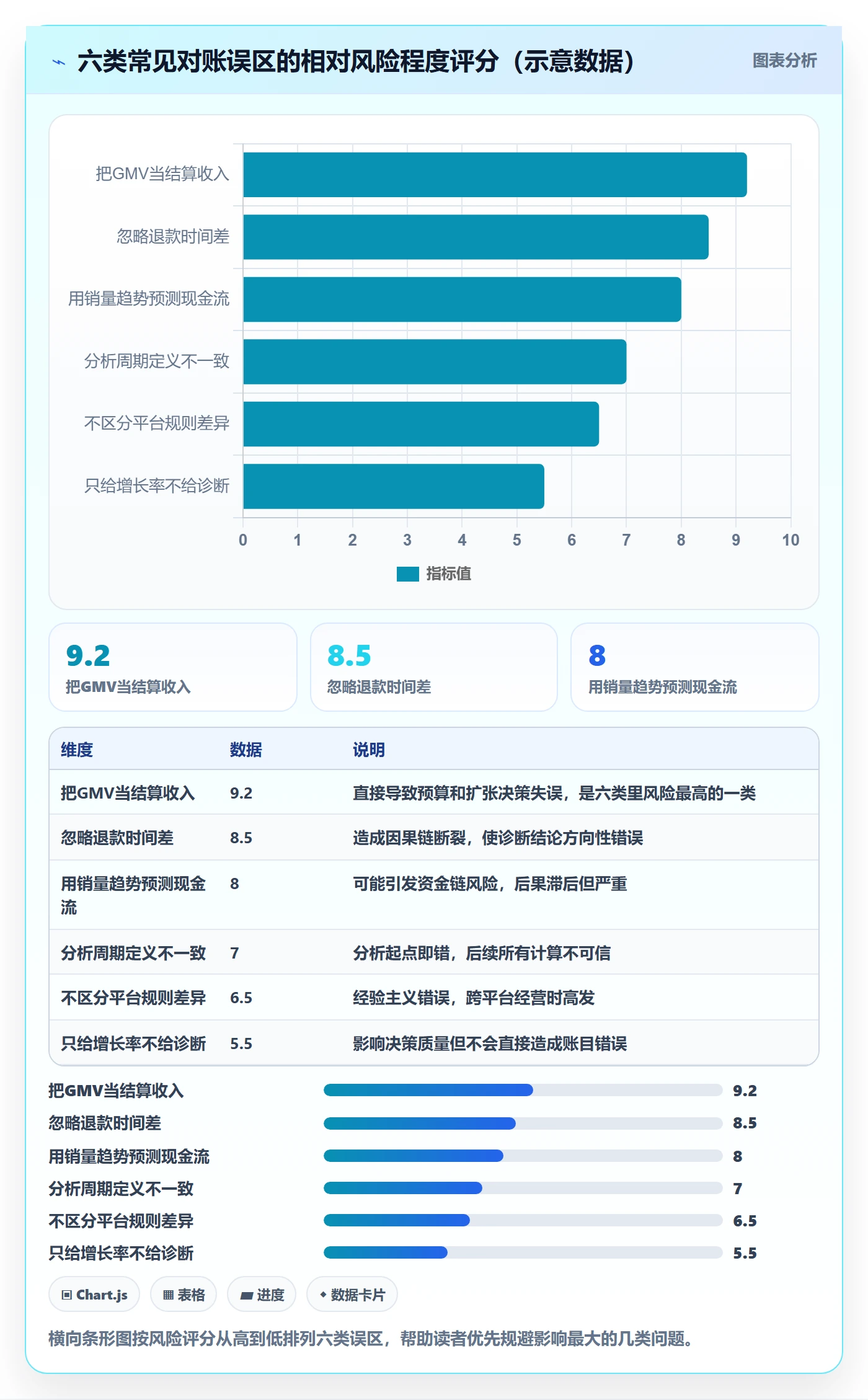 商品分析基础课：销量趋势相关的支付结算一次讲透