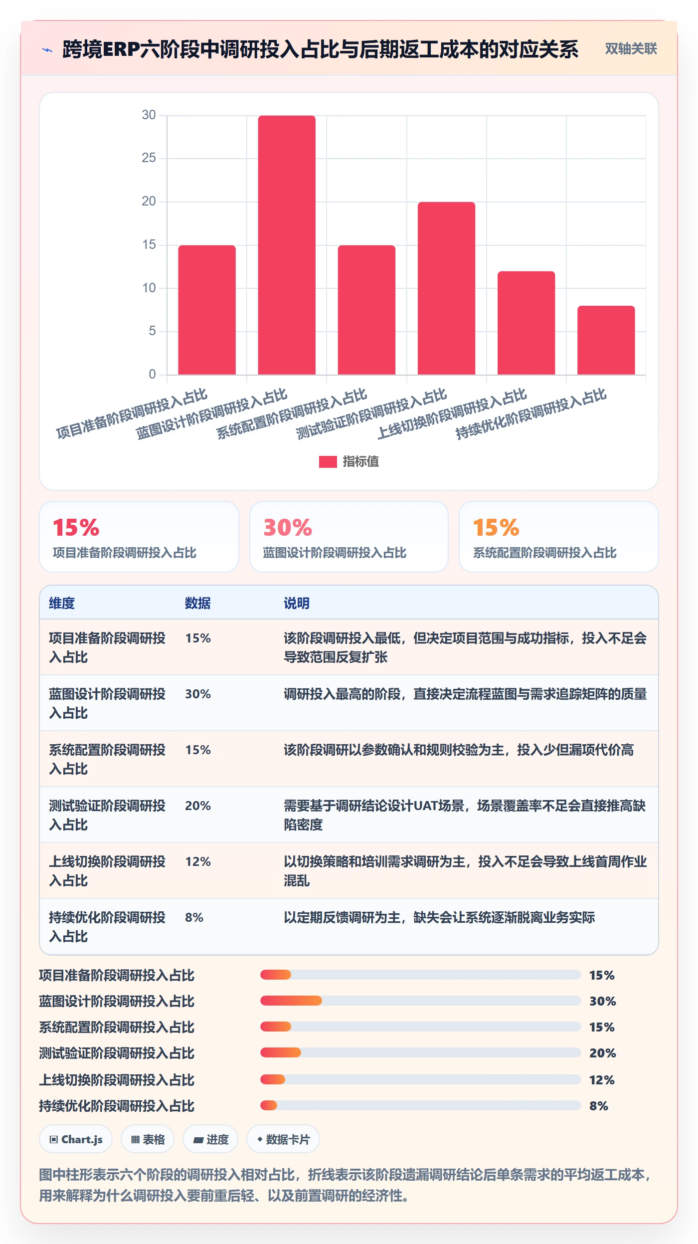 erp跨境电商执行标准：系统实施环节如何体现市场调研