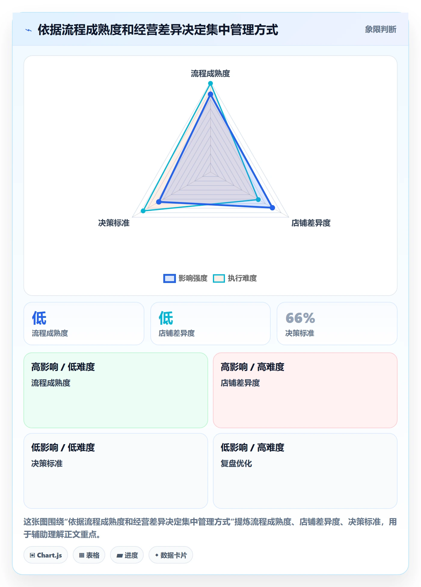 temu场景解析：平台入驻中的店群管理怎么处理