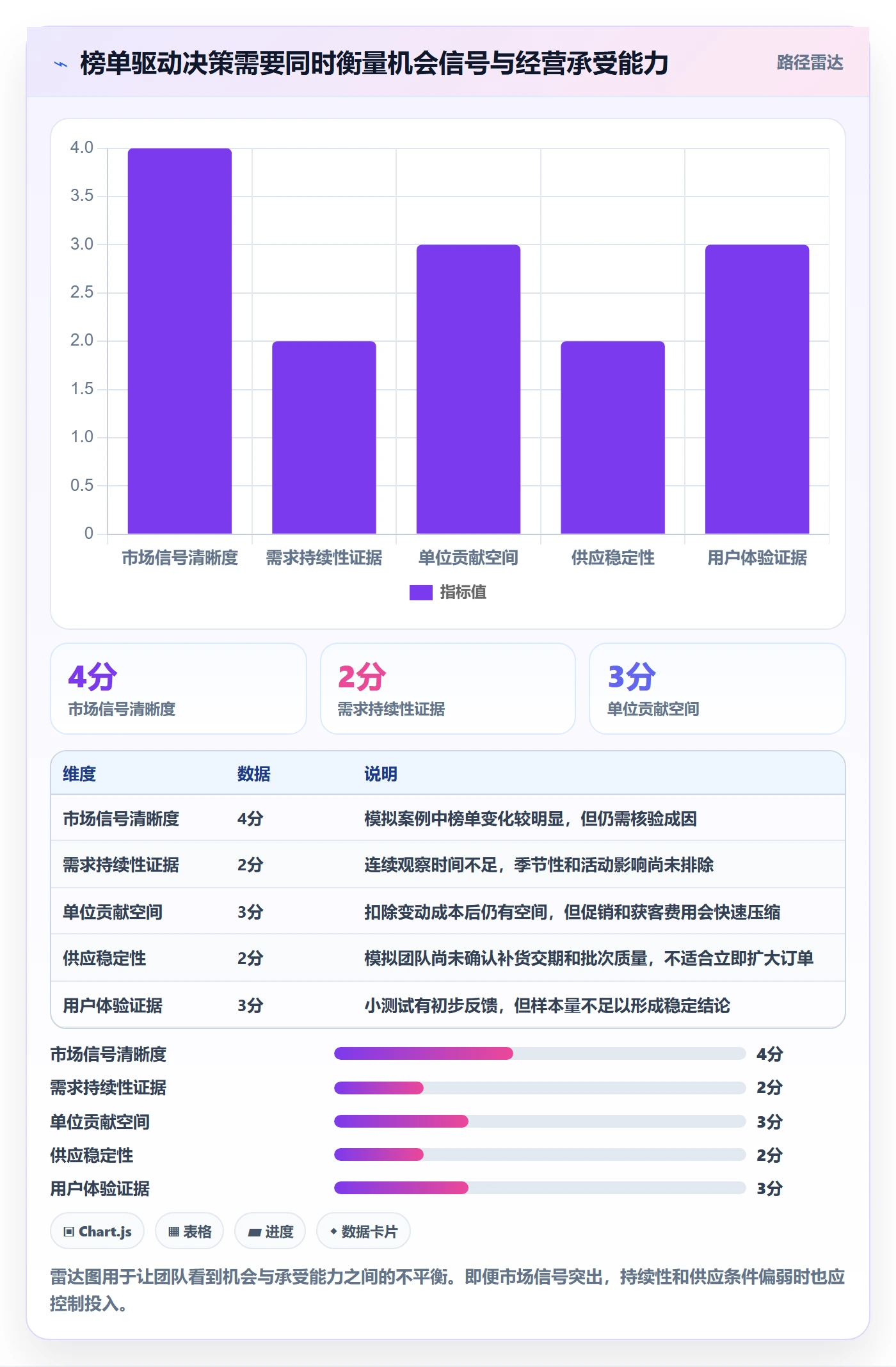 电商数据查询网站基础课：平台榜单相关的精细化运营一次讲透