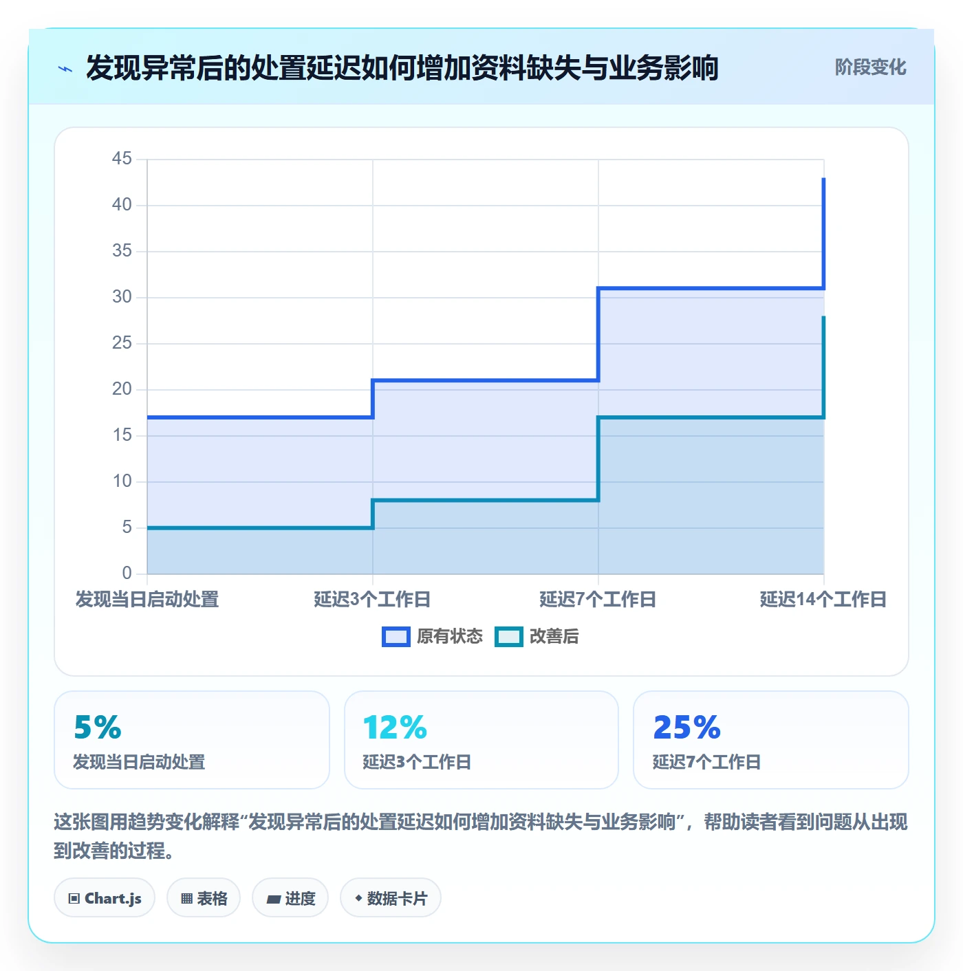 跨境电商选择标准：税务合规维度如何评估账号安全