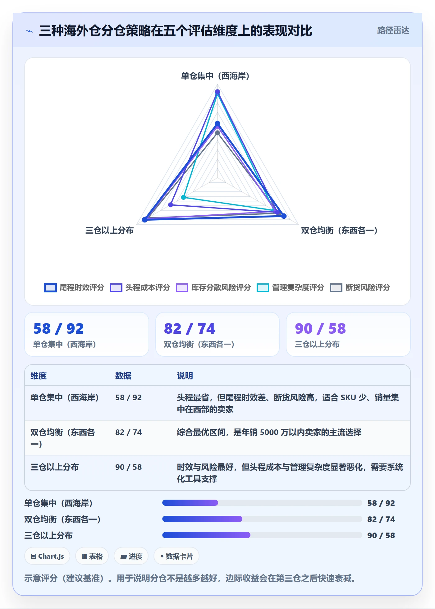 跨境电商运营升级方案：用海外仓管理改善库存计划
