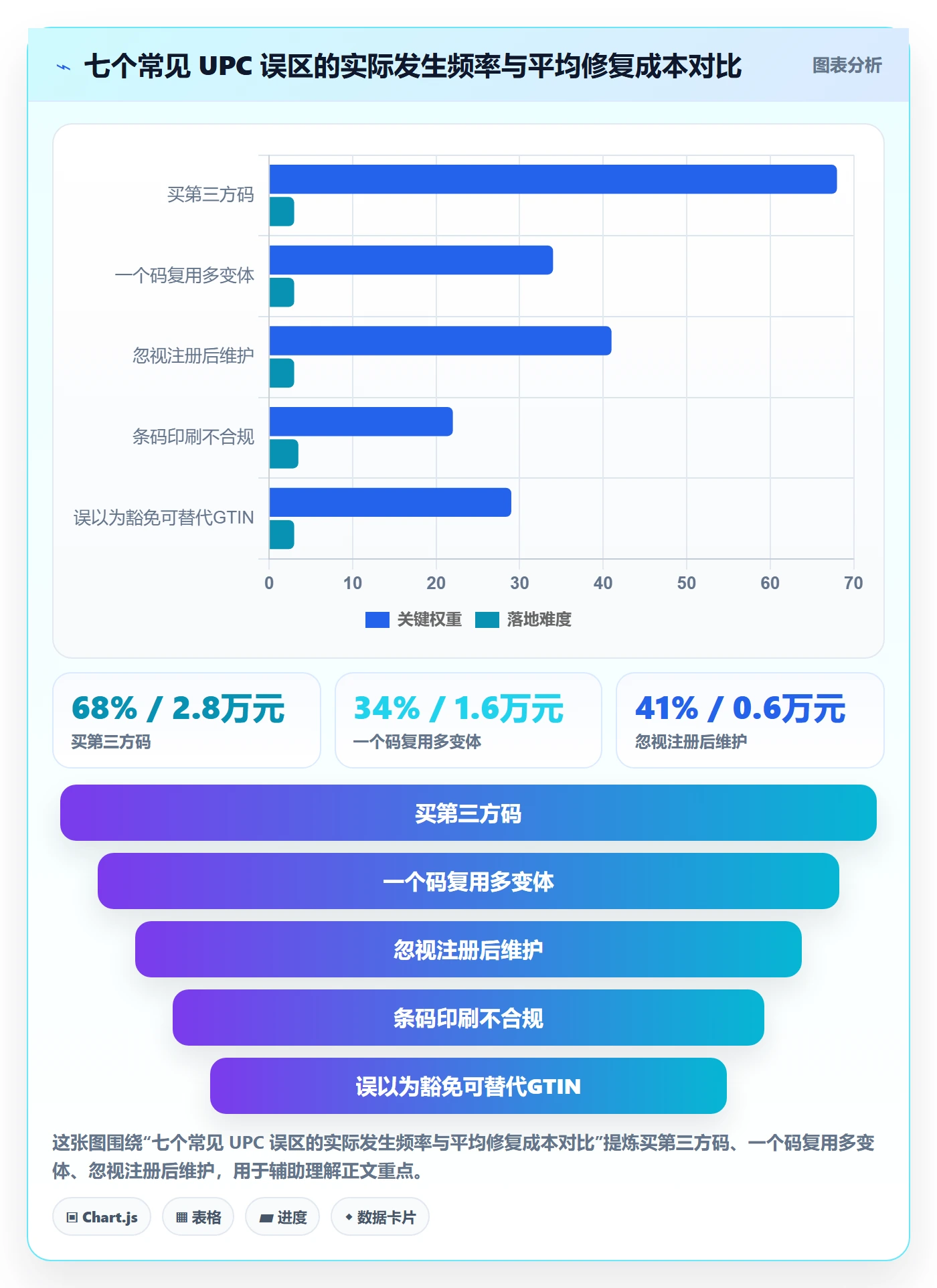 想做好UPC码，先掌握进阶玩法中的GS1注册