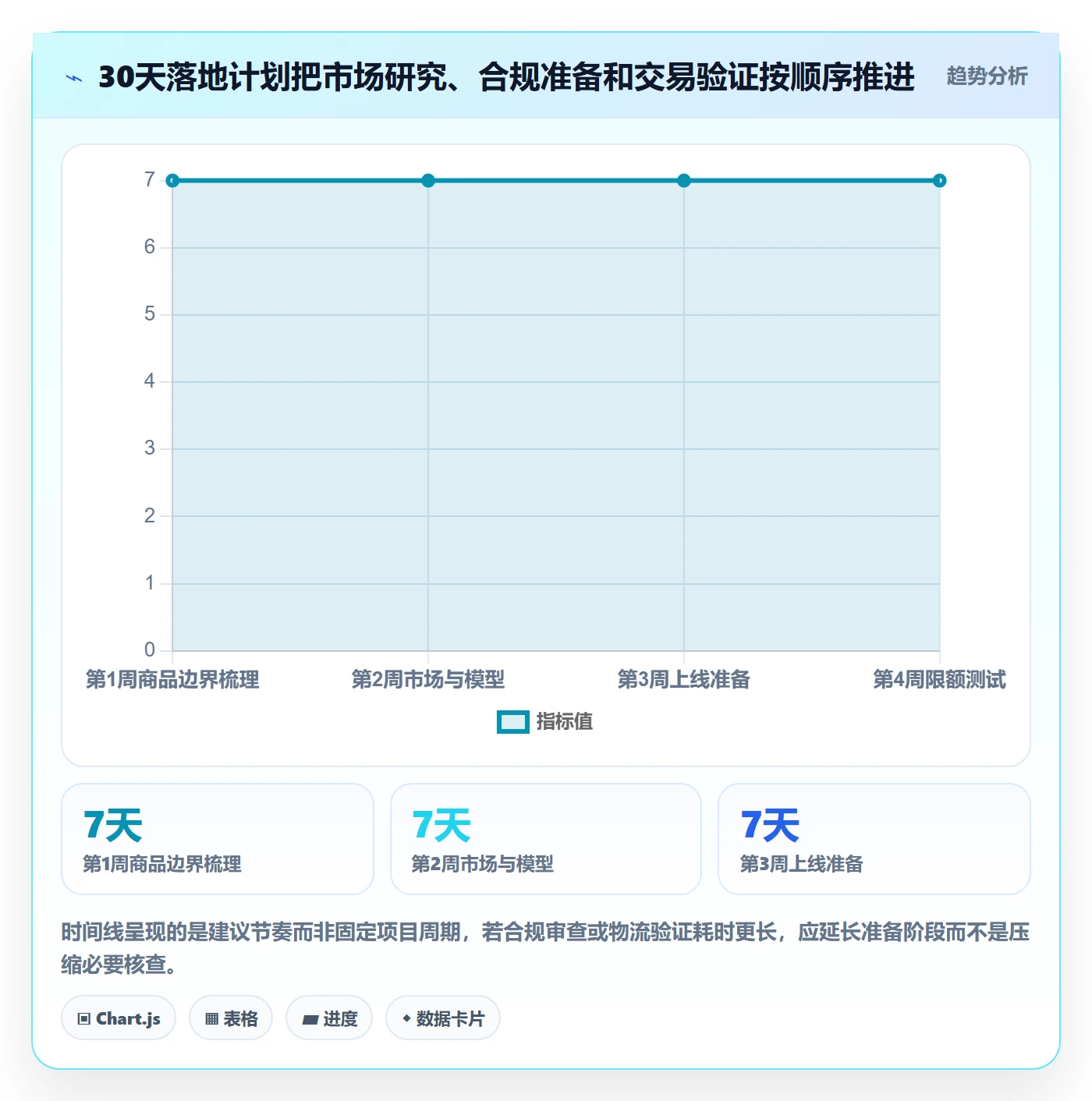 跨境电商怎么落地？从市场选择讲清落地案例