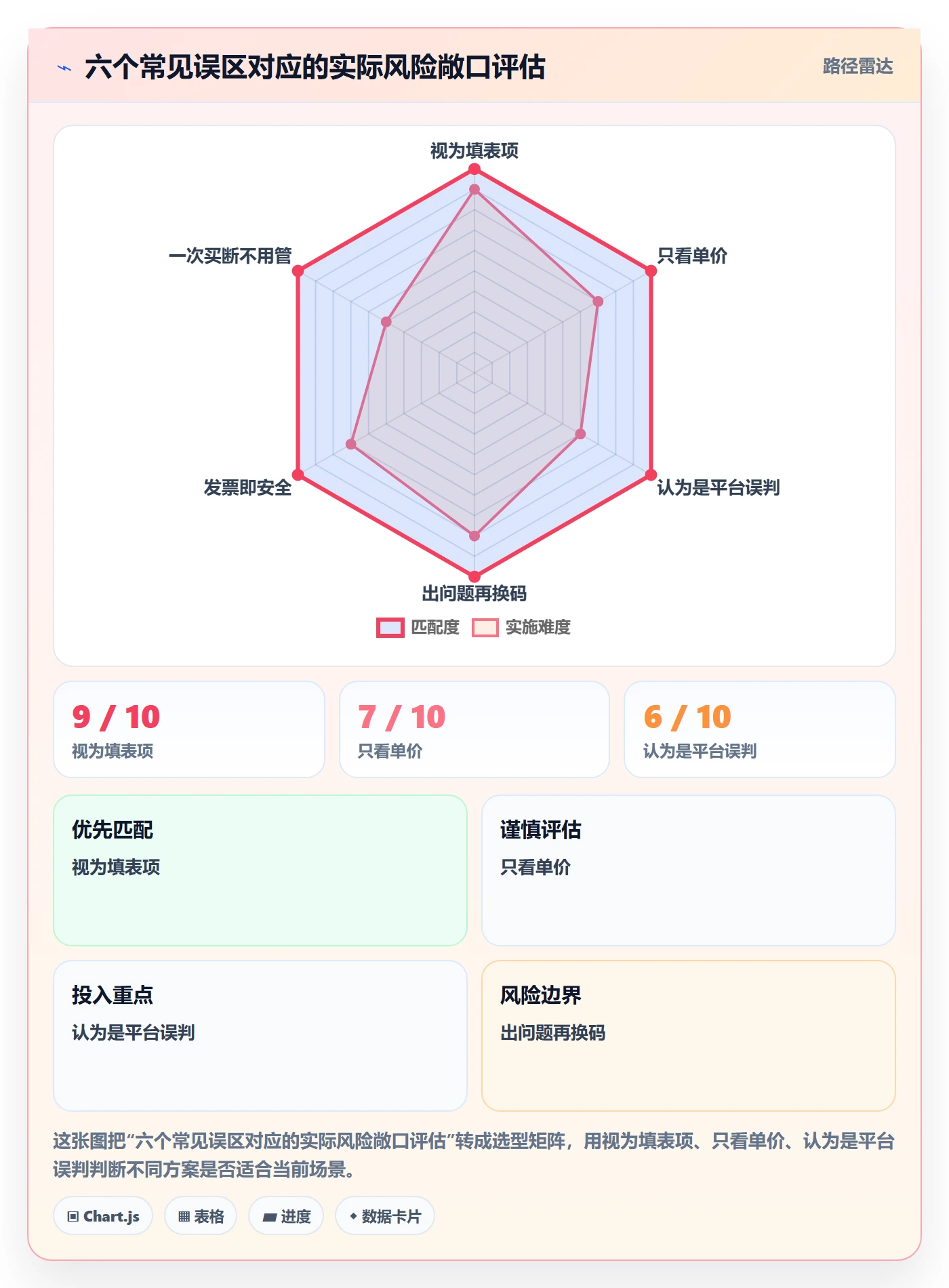 UPC码怎么选？重复码排查相关的系统搭建判断标准