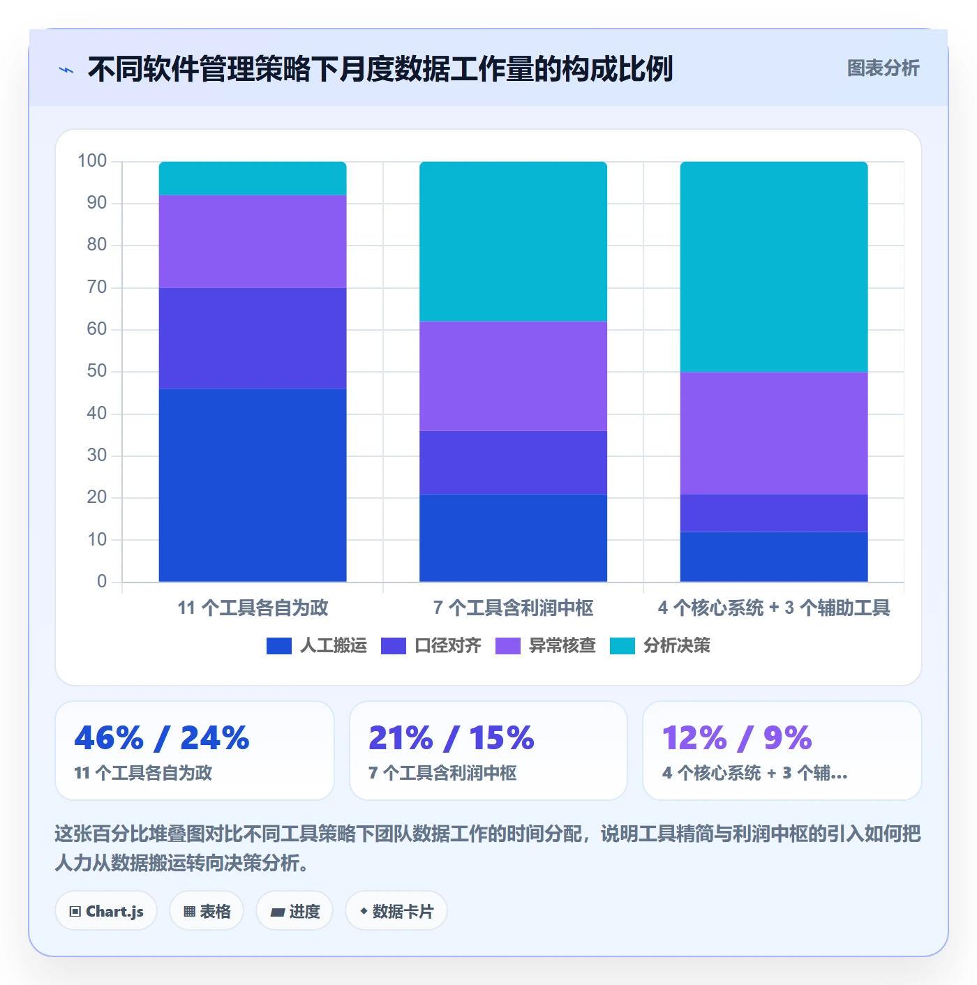 亚马逊软件怎么管？以利润核算为核心的精细化运营方案